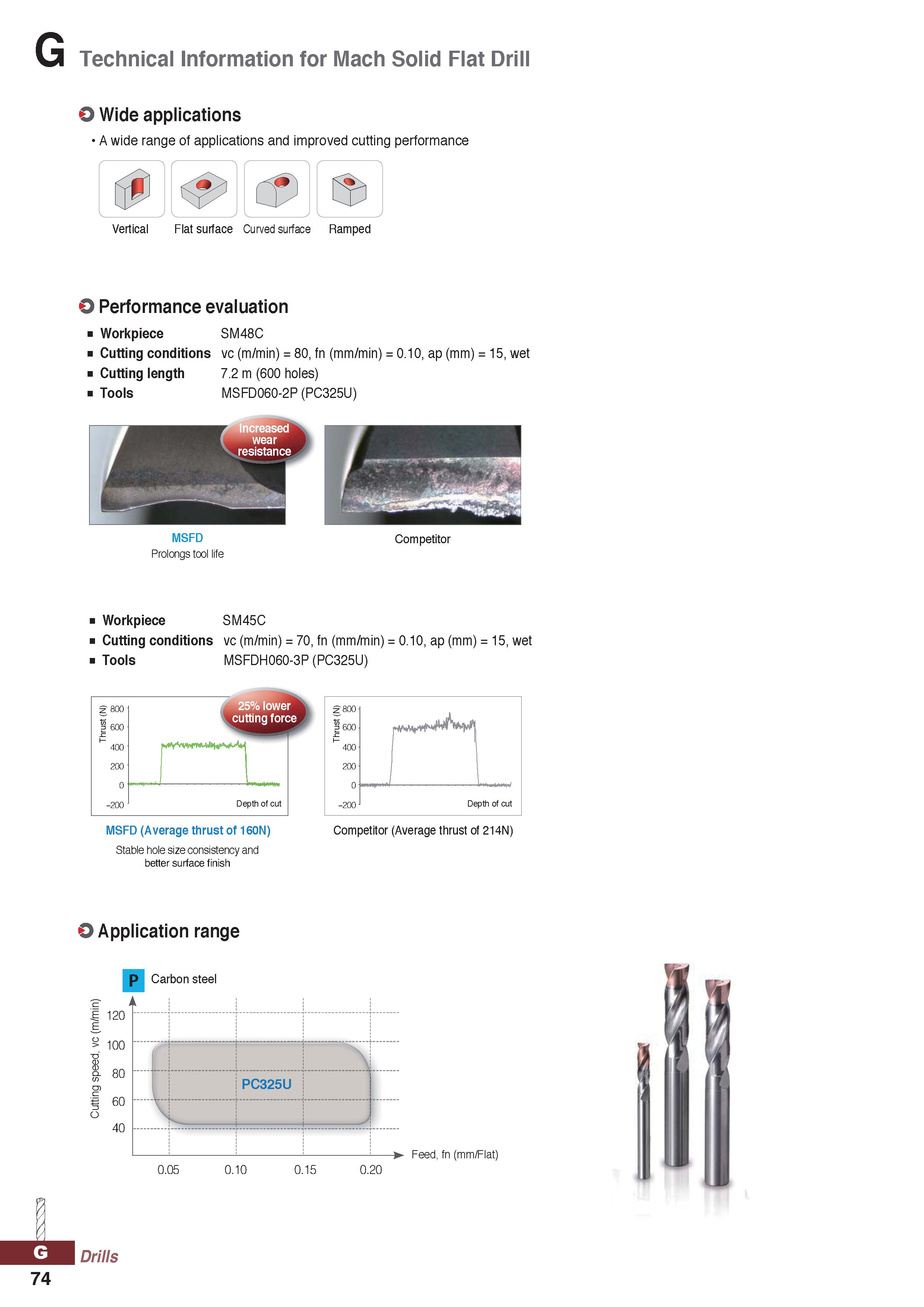 1074 Technical Information for Mach Solid Flat Drill O Wide applications A wide range of applications and improved cutting performance Vertical Flat s Каталог KORLOY 2020 Режущий и вспомогательный инструмент для станков ЧПУ и универсальных Фрезы с СМП Сверла твердосплавные Резцы токарные Пластины сменные режущие Стр. G74