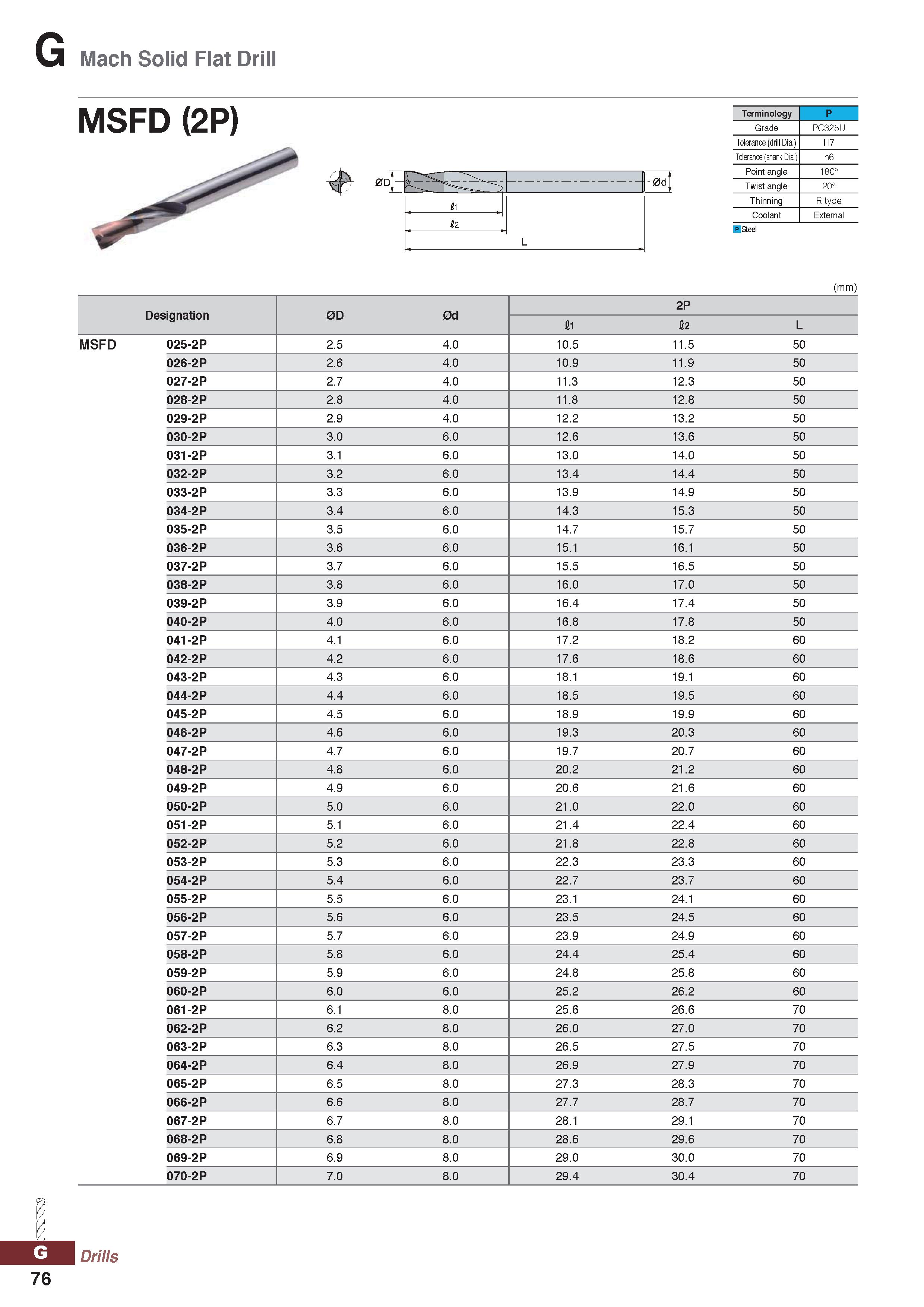 1076 Mach Solid Flat Drill MSFD (2P) 0d -0dj 1 L 2 Terminology P Grade PC325U Tolerance (drill Dia ) H7 Tolerance (shank Dia ) h6 Point angle 180° Twi Каталог KORLOY 2020 Режущий и вспомогательный инструмент для станков ЧПУ и универсальных Фрезы с СМП Сверла твердосплавные Резцы токарные Пластины сменные режущие Стр. G76