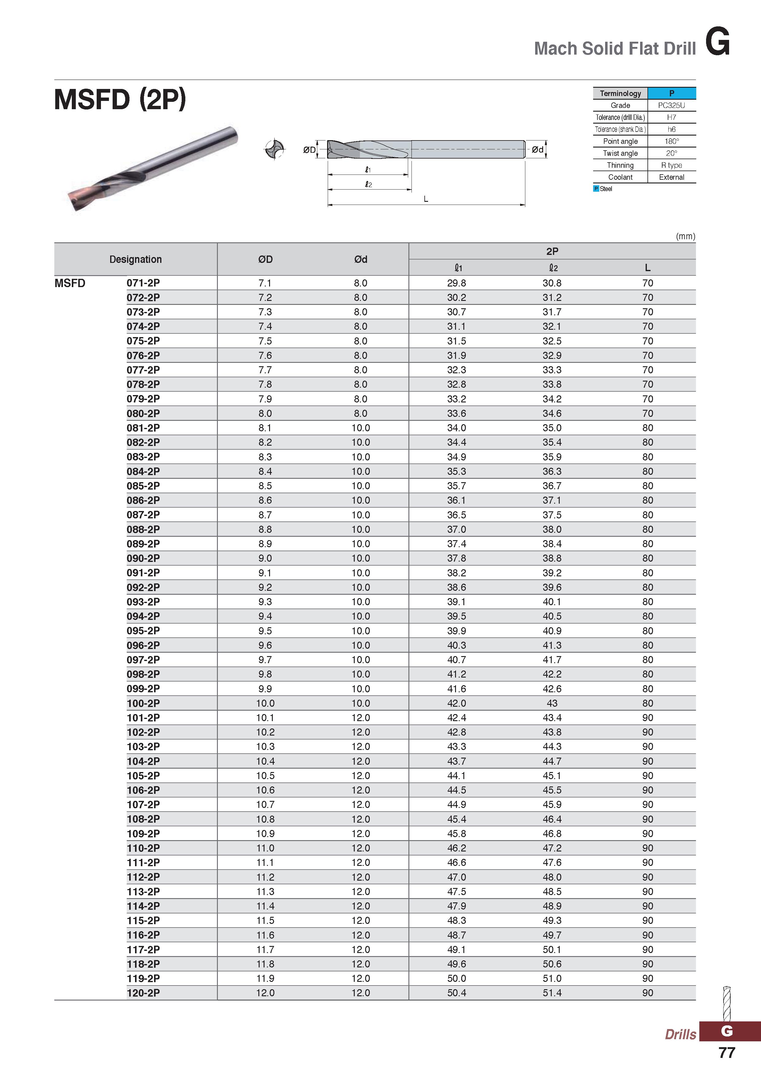 1077 Mach Solid Flat Drill MSFD (2P) MSFD 0D 0 0d Terminology P Grade PC325U Tolerance (drill Dia ) H7 Tolerance (shank Dia ) h6 Point angle 180° Twis Каталог KORLOY 2020 Режущий и вспомогательный инструмент для станков ЧПУ и универсальных Фрезы с СМП Сверла твердосплавные Резцы токарные Пластины сменные режущие Стр. G77