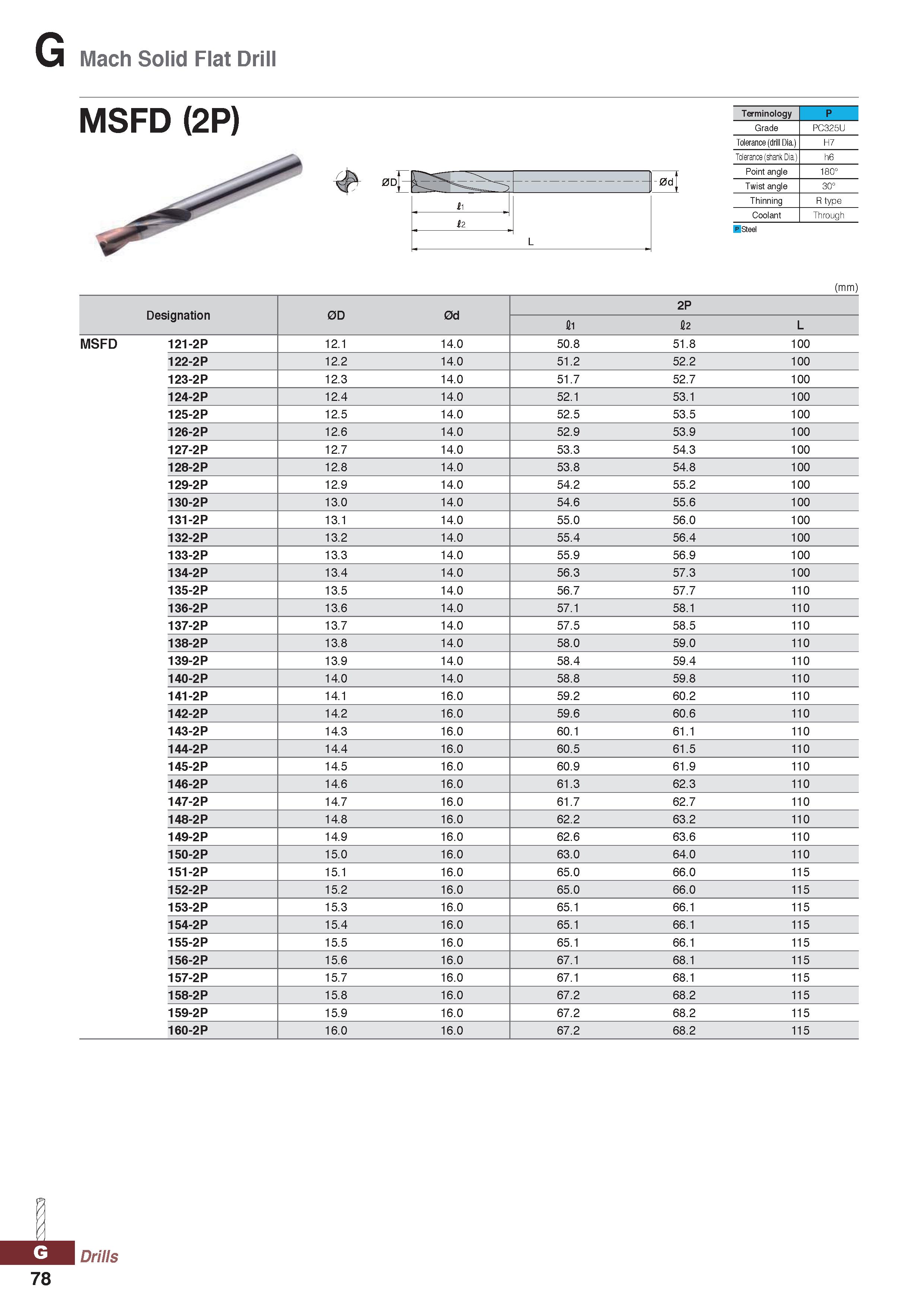 1078 Mach Solid Flat Drill MSFD (2P) Terminology P Grade PC325U Tolerance (drill Dia ) H7 Tolerance (shank Dia ) h6 Point angle 18C° Twist angle 3C° T Каталог KORLOY 2020 Режущий и вспомогательный инструмент для станков ЧПУ и универсальных Фрезы с СМП Сверла твердосплавные Резцы токарные Пластины сменные режущие Стр. G78