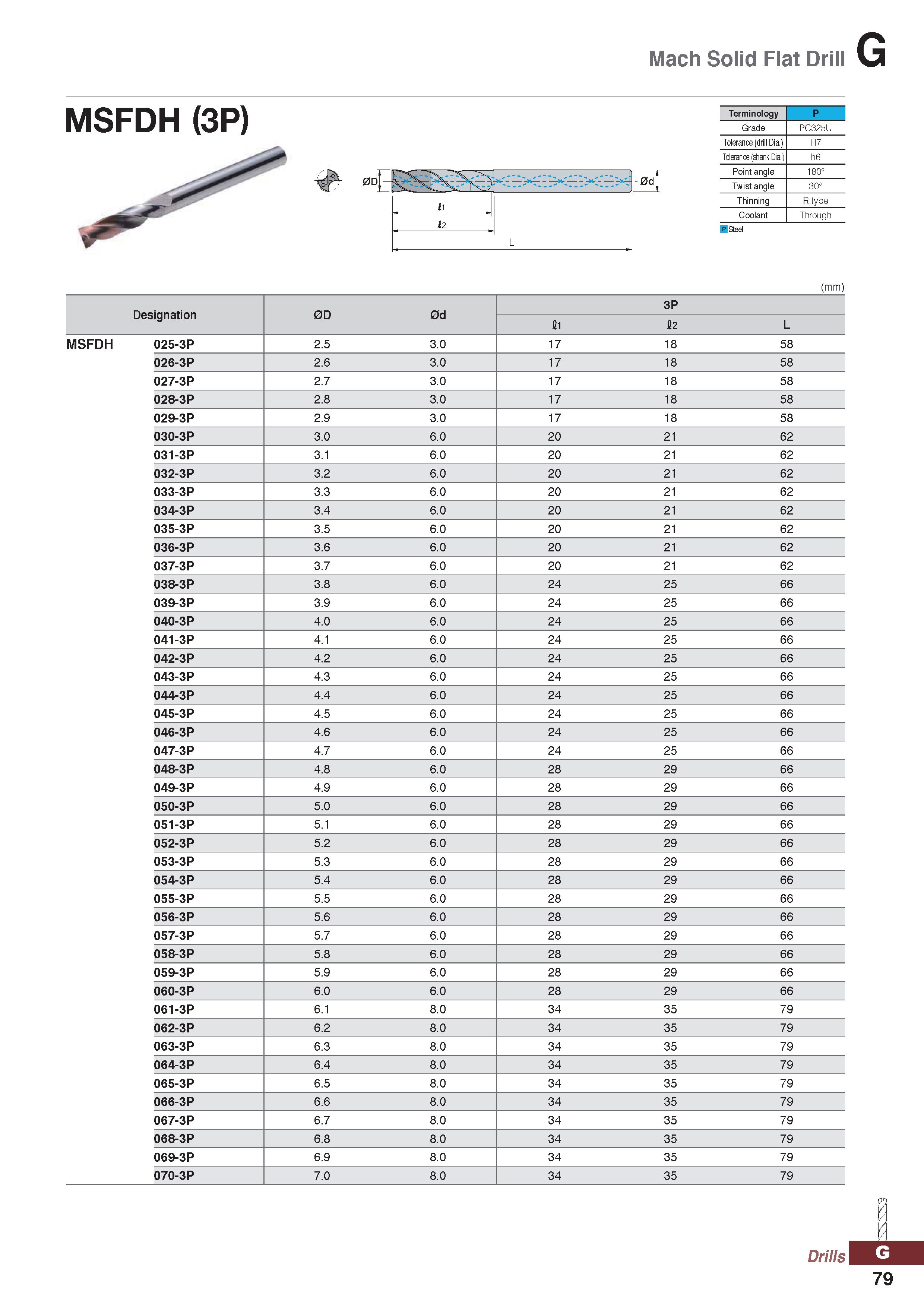 1079 Mach Solid Flat Drill MSFDH (3P) 0D -0dj 1 L 2 Terminology P Grade PC325U Tolerance (drill Dia ) H7 Tolerance (shank Dia ) h6 Point angle 180° Tw Каталог KORLOY 2020 Режущий и вспомогательный инструмент для станков ЧПУ и универсальных Фрезы с СМП Сверла твердосплавные Резцы токарные Пластины сменные режущие Стр. G79