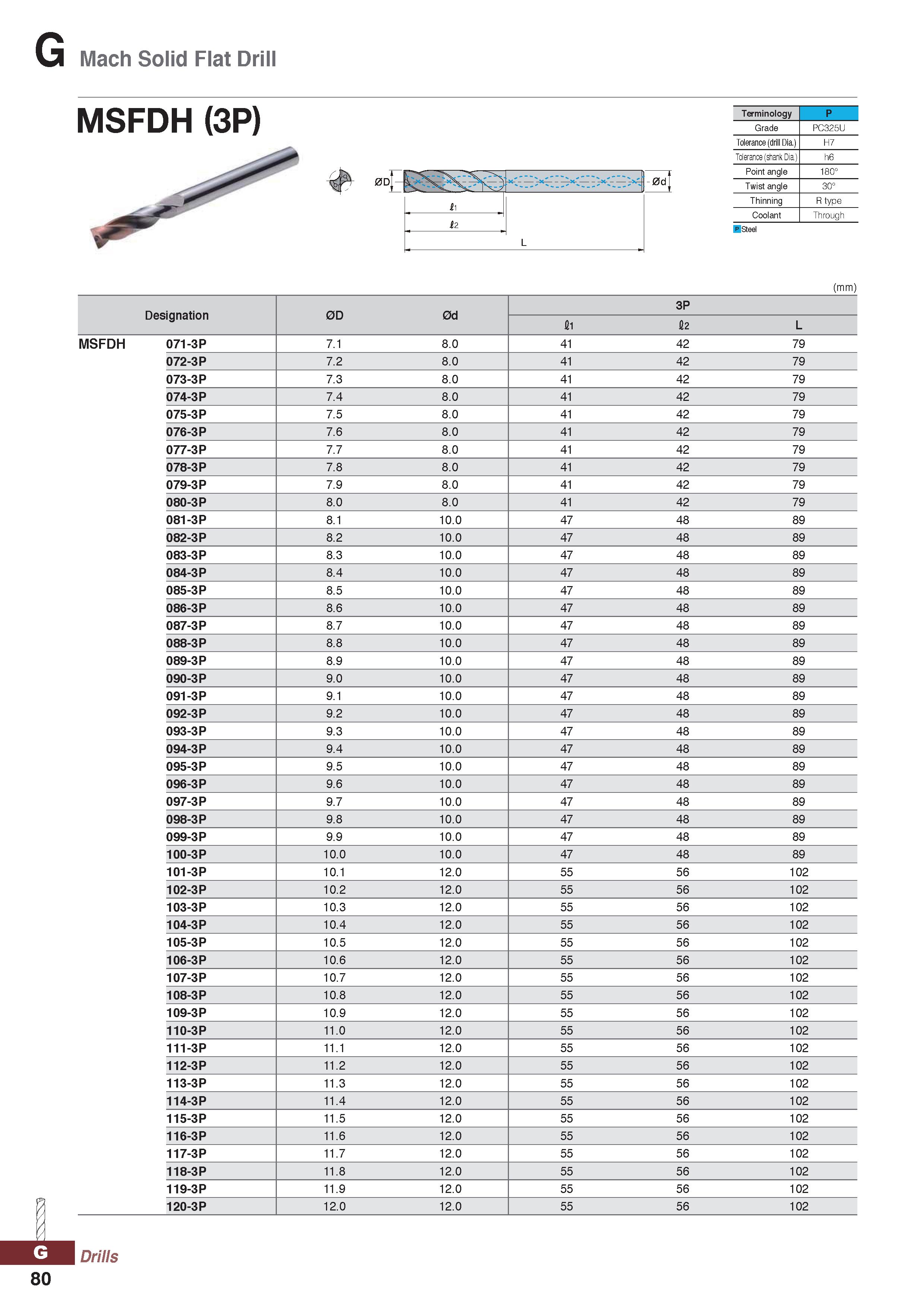1080 Mach Solid Flat Drill MSFDH (3P) 0d Terminology P Grade PC325U Tolerance (drill Dia ) H7 Tolerance (shank Dia ) h6 Point angle 180° Twist angle 3 Каталог KORLOY 2020 Режущий и вспомогательный инструмент для станков ЧПУ и универсальных Фрезы с СМП Сверла твердосплавные Резцы токарные Пластины сменные режущие Стр. G80