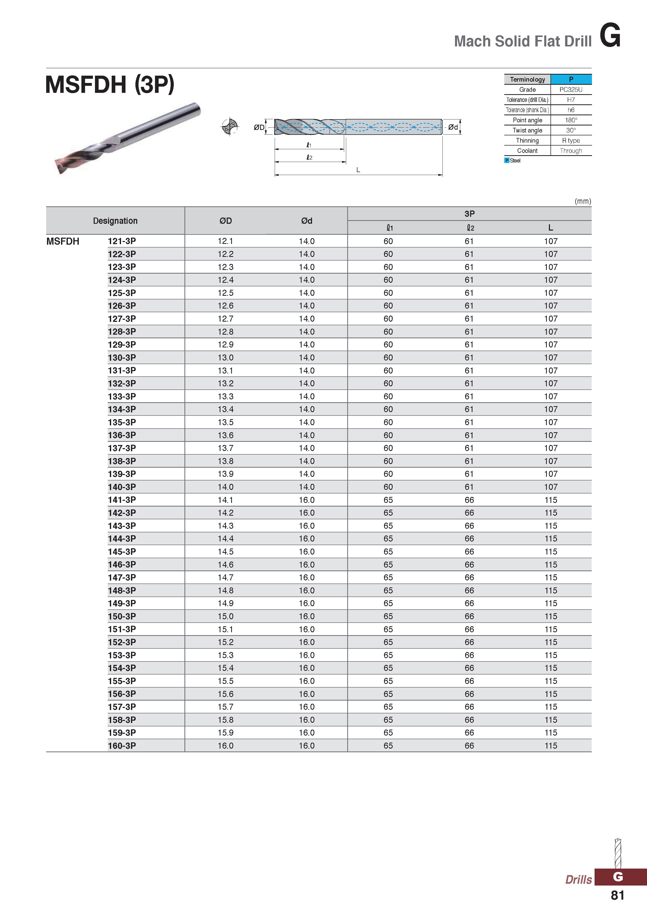 1081 Mach Solid Flat Drill MSFDH (3P) 0Dj- -0dj 2 L Terminology P Grade PC325U Tolerance (drill Dia ) H7 Tolerance (shank Dia ) h6 Point angle 180° Tw Каталог KORLOY 2020 Режущий и вспомогательный инструмент для станков ЧПУ и универсальных Фрезы с СМП Сверла твердосплавные Резцы токарные Пластины сменные режущие Стр. G81