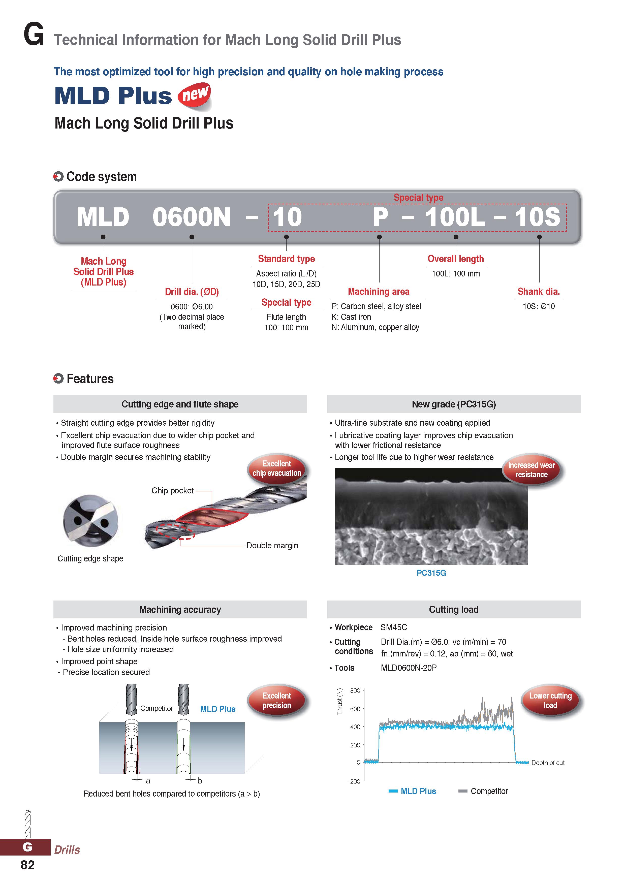 1082 G Technical Information for Mach Long Solid Drill Plus The most optimized tool for high precision and quality on hole making process MLD Plus Mac Каталог KORLOY 2020 Режущий и вспомогательный инструмент для станков ЧПУ и универсальных Фрезы с СМП Сверла твердосплавные Резцы токарные Пластины сменные режущие Стр. G82