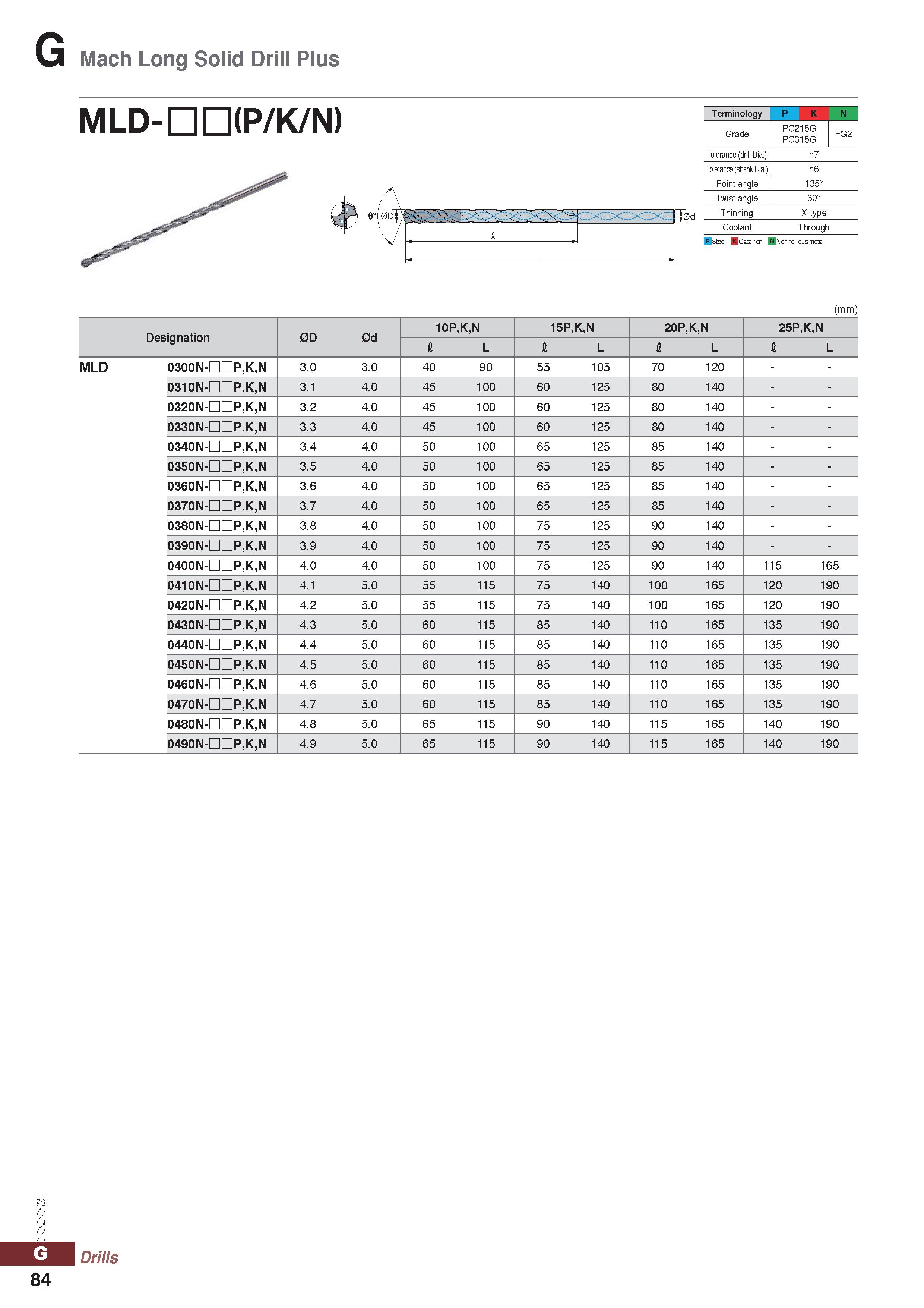 1084 Mach Long Solid Drill Plus MLD-HOP/K/N) Terminology P K N Grade PC215G FG2 PC315G Tolerance (drill Dia ) h7 Tolerance (shank Dia ) h6 Point angle Каталог KORLOY 2020 Режущий и вспомогательный инструмент для станков ЧПУ и универсальных Фрезы с СМП Сверла твердосплавные Резцы токарные Пластины сменные режущие Стр. G84