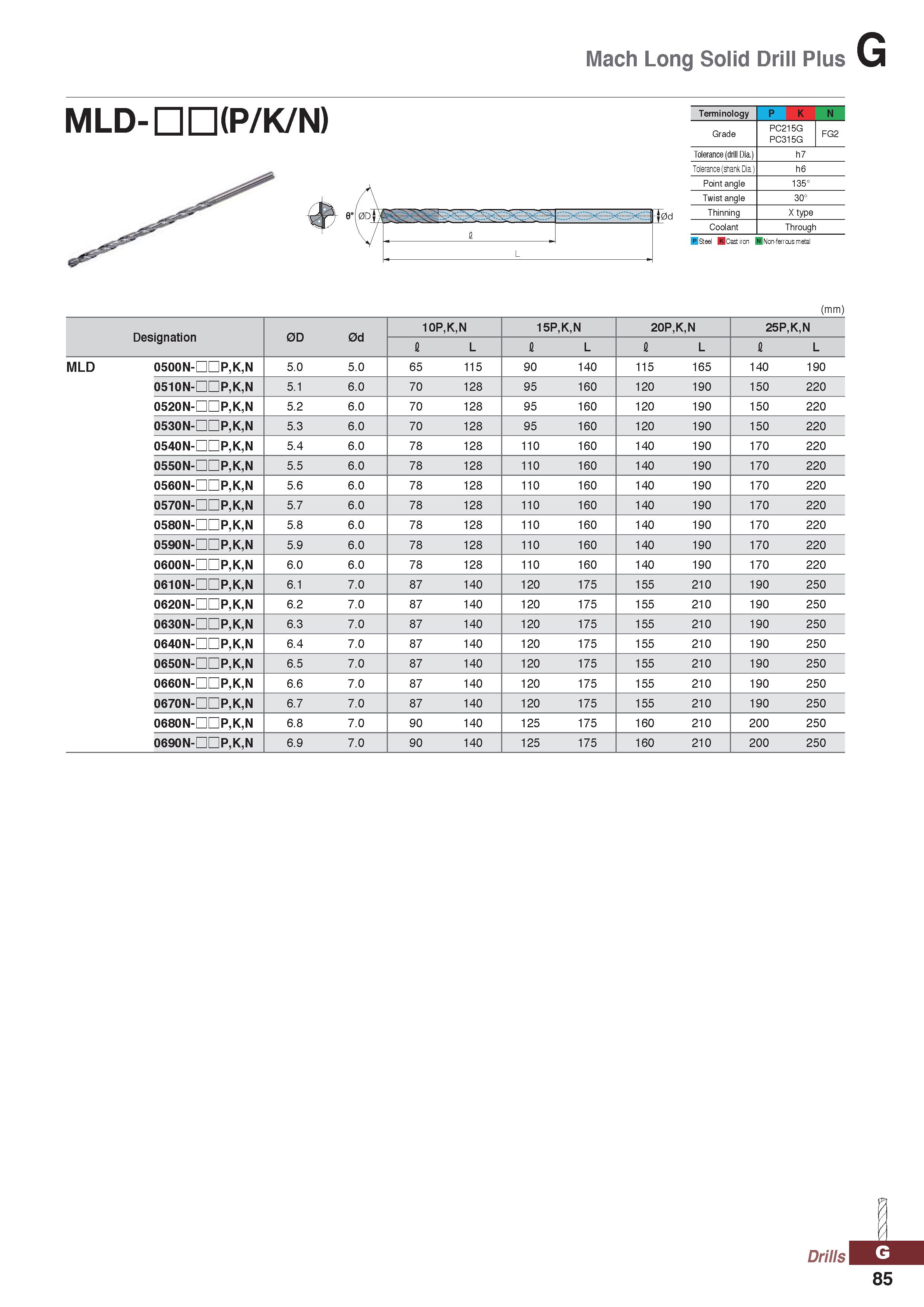 1085 Mach Long Solid Drill Plus MLD-HOP/K/N) EJ Terminology P K N Grade PC215G FG2 PC315G Tolerance (drill Dia ) h7 Tolerance (shank Dia ) h6 Point an Каталог KORLOY 2020 Режущий и вспомогательный инструмент для станков ЧПУ и универсальных Фрезы с СМП Сверла твердосплавные Резцы токарные Пластины сменные режущие Стр. G85