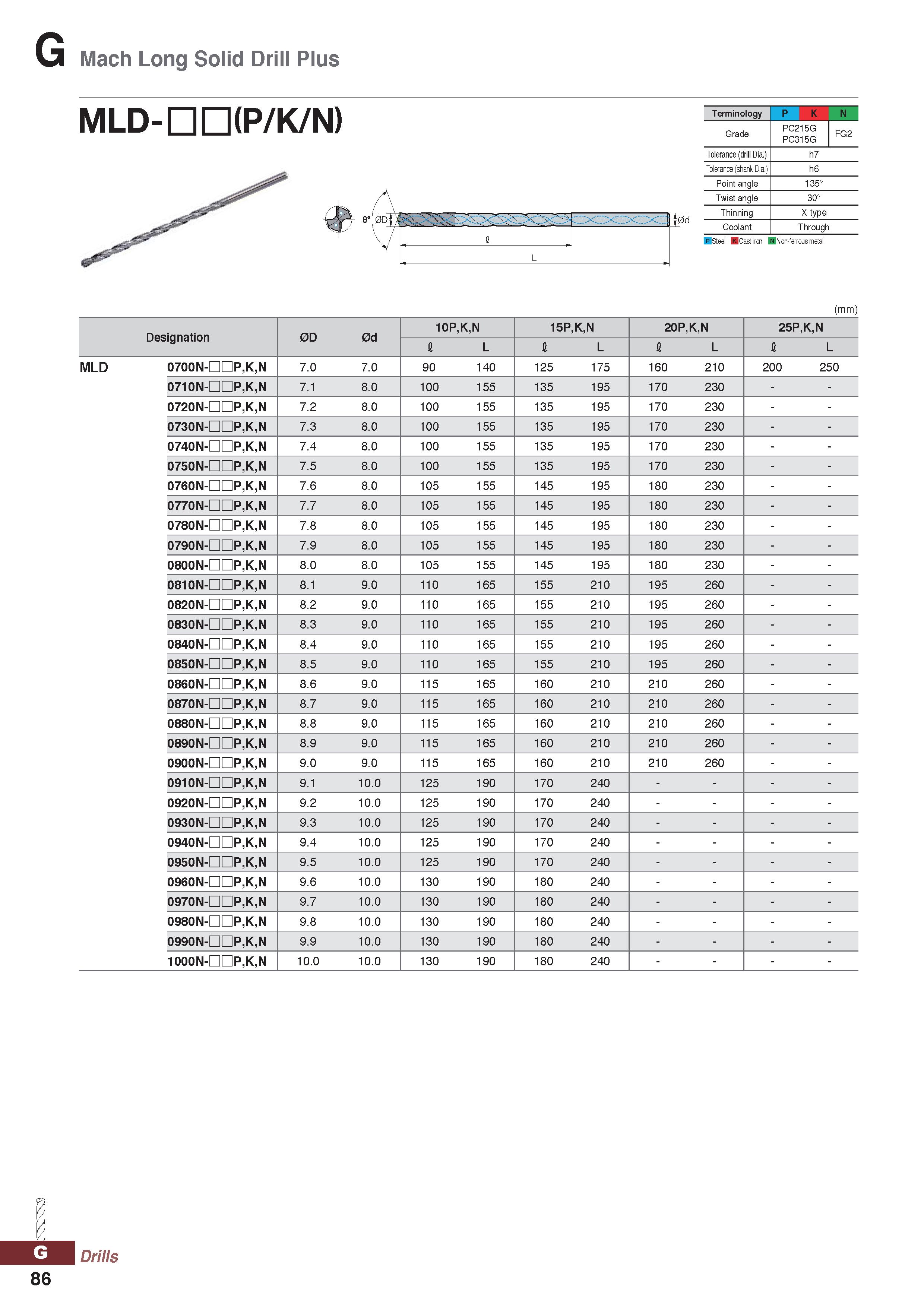 1086 Mach Long Solid Drill Plus Terminology P K N Grade PC215G FG2 PC315G Tolerance (drill Dia ) h7 Tolerance (shank Dia ) h6 Point angle 135° Twist a Каталог KORLOY 2020 Режущий и вспомогательный инструмент для станков ЧПУ и универсальных Фрезы с СМП Сверла твердосплавные Резцы токарные Пластины сменные режущие Стр. G86