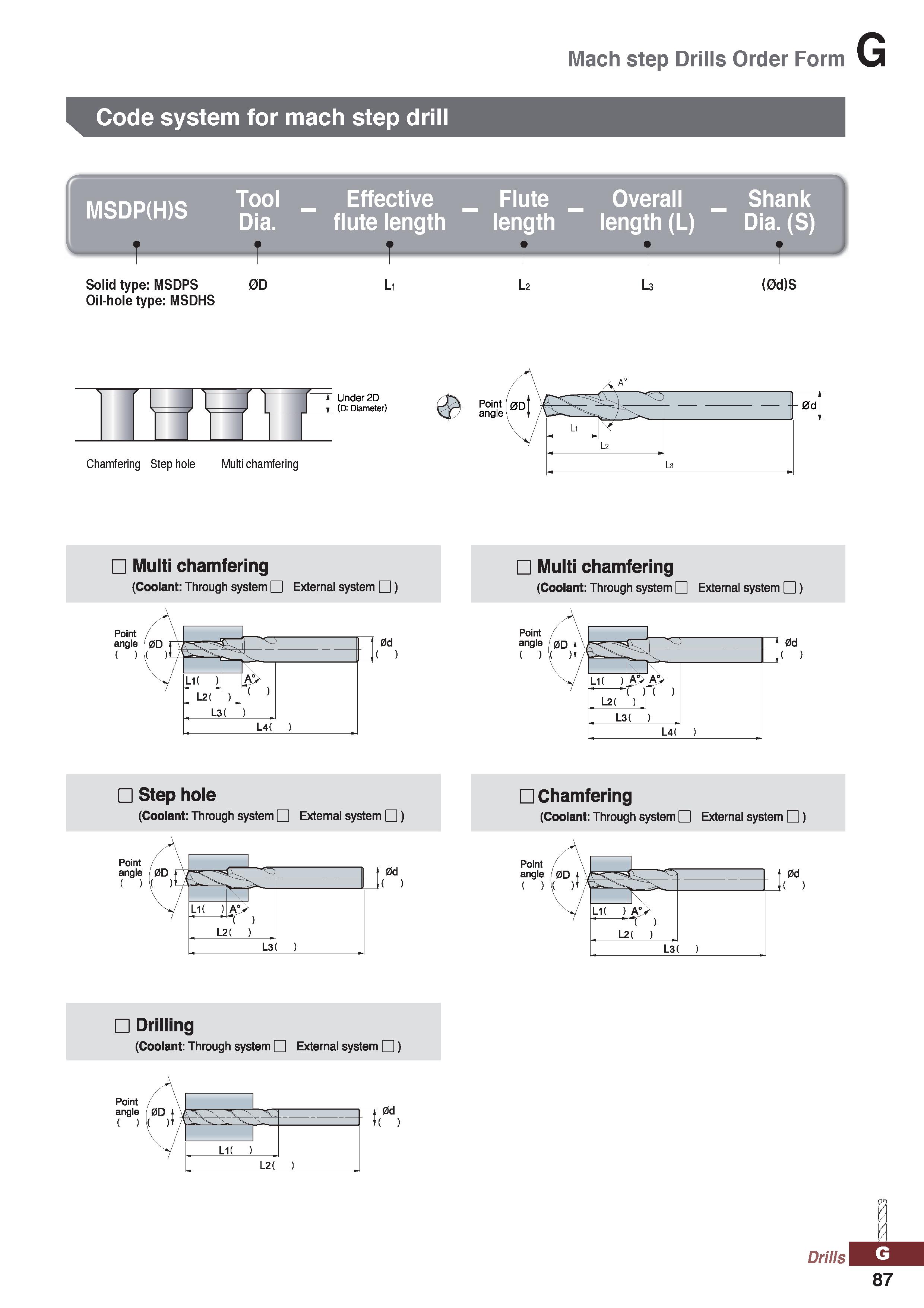 1087 Mach step Drills Order Form Code system for mach step drill MSDP(H)S Tool Effective Flute Overall Shank Dia flute length length length (L) Dia (S Каталог KORLOY 2020 Режущий и вспомогательный инструмент для станков ЧПУ и универсальных Фрезы с СМП Сверла твердосплавные Резцы токарные Пластины сменные режущие Стр. G87