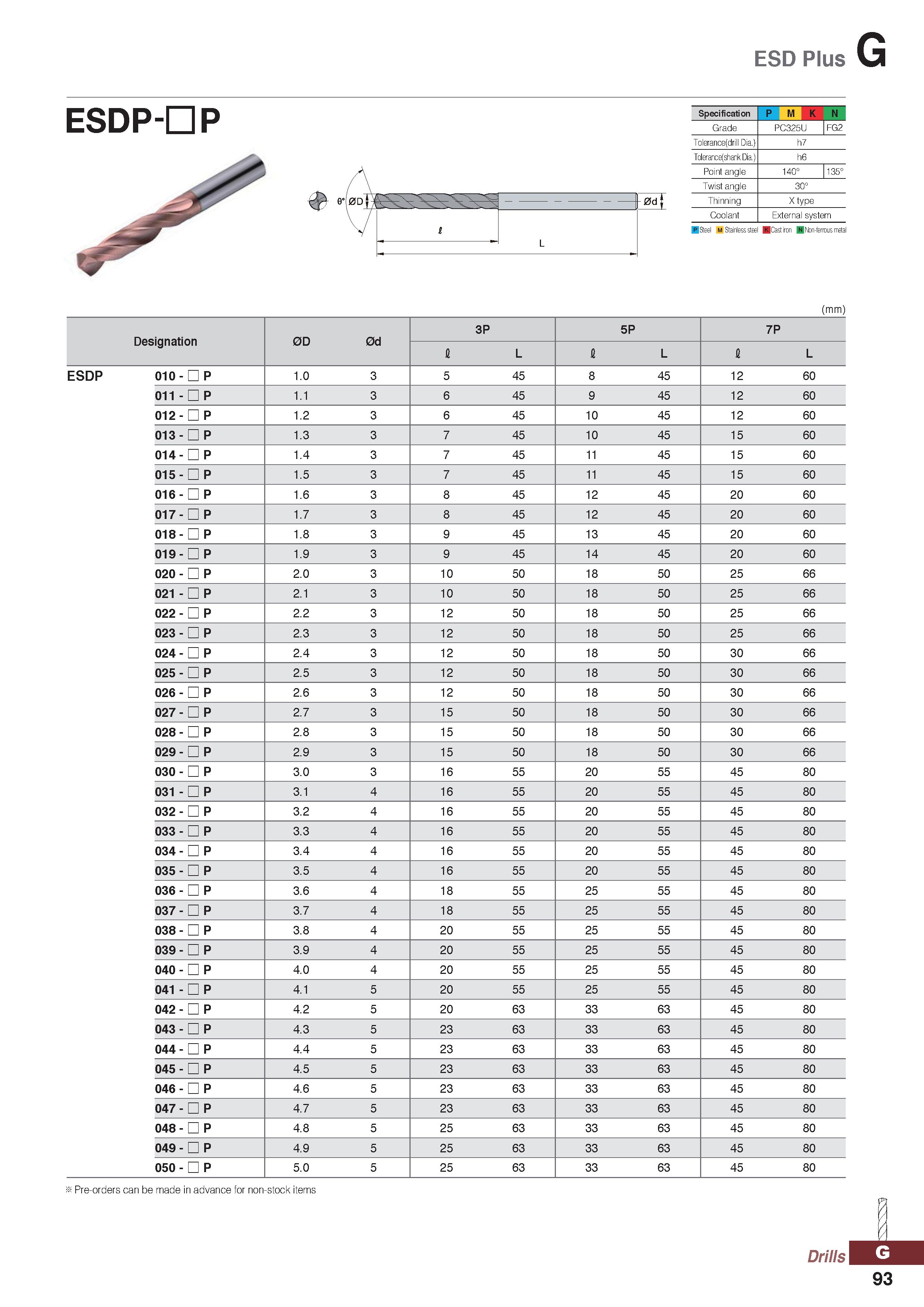 1093 ESD Plus G ESDP-n P Specification P M K N Grade PC325U FG2 Tolerance(drill Dia ) h7 Tolerance(shank Dia ) h6 Point angle Sc 0° 4 Twist angle 30° Каталог KORLOY 2020 Режущий и вспомогательный инструмент для станков ЧПУ и универсальных Фрезы с СМП Сверла твердосплавные Резцы токарные Пластины сменные режущие Стр. G93