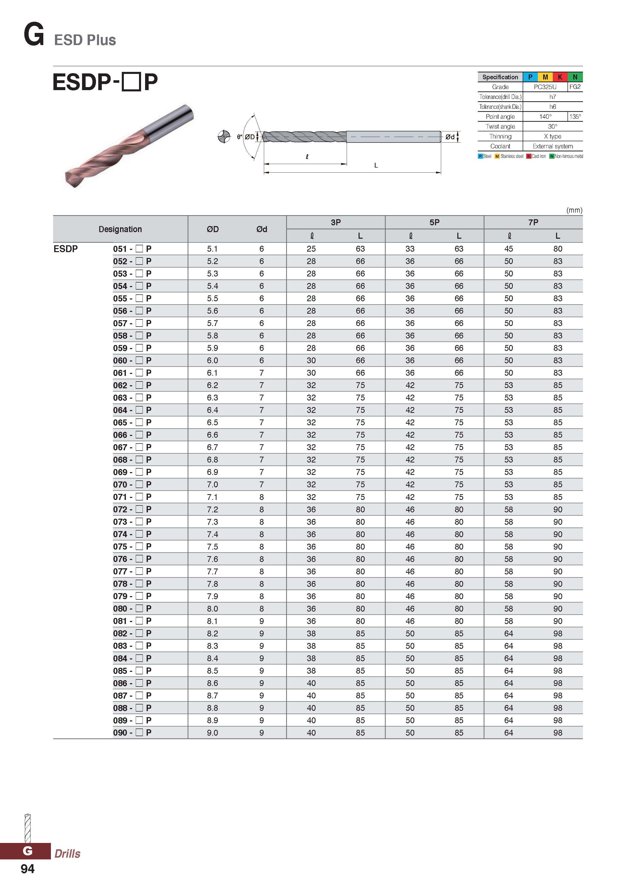 1094 G ESD Plus ESDP-DP Specification P M K N Grade PC325U FG2 Tclerance(drill Dia ) h7 Tolerance(shank Dia ) h6 Point angle Sc cc 0° Twist angle 30° Каталог KORLOY 2020 Режущий и вспомогательный инструмент для станков ЧПУ и универсальных Фрезы с СМП Сверла твердосплавные Резцы токарные Пластины сменные режущие Стр. G94