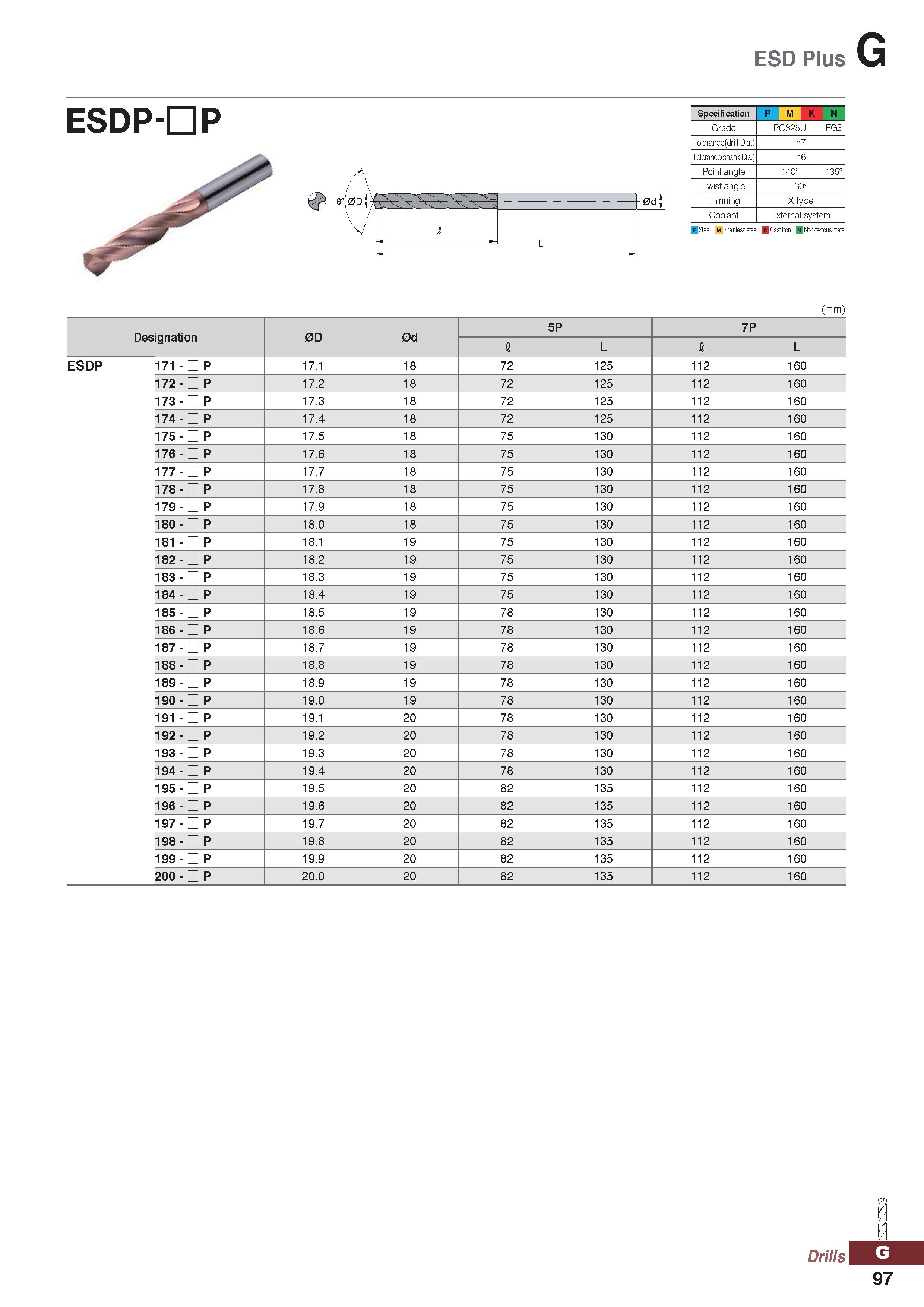 1097 ESD Plus G ESDP-D P 0d i L Specification P M K N Grade PC325U FG2 Tolerance(drill Dia ) h7 Tolerance(shank Dia ) h6 Point angle 4 ° Twist angle 3 Каталог KORLOY 2020 Режущий и вспомогательный инструмент для станков ЧПУ и универсальных Фрезы с СМП Сверла твердосплавные Резцы токарные Пластины сменные режущие Стр. G97