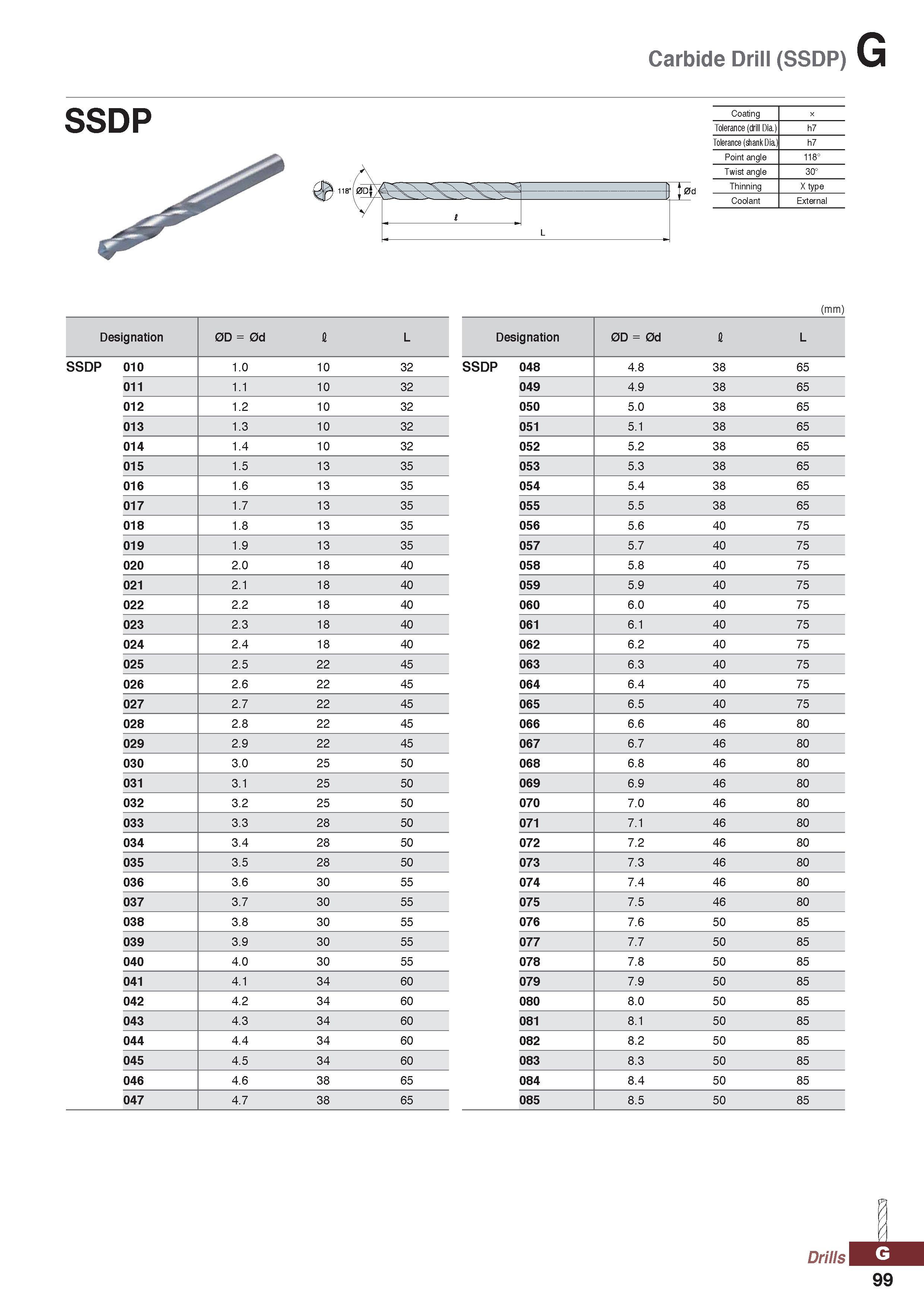 1099 Carbide Drill (SSDP) SSDP Coating X Tolerance (drill Dia ) h7 Tolerance (shank Dia ) h7 Point angle 118° Twist angle 3O° Thinning X type Coolant Каталог KORLOY 2020 Режущий и вспомогательный инструмент для станков ЧПУ и универсальных Фрезы с СМП Сверла твердосплавные Резцы токарные Пластины сменные режущие Стр. G99