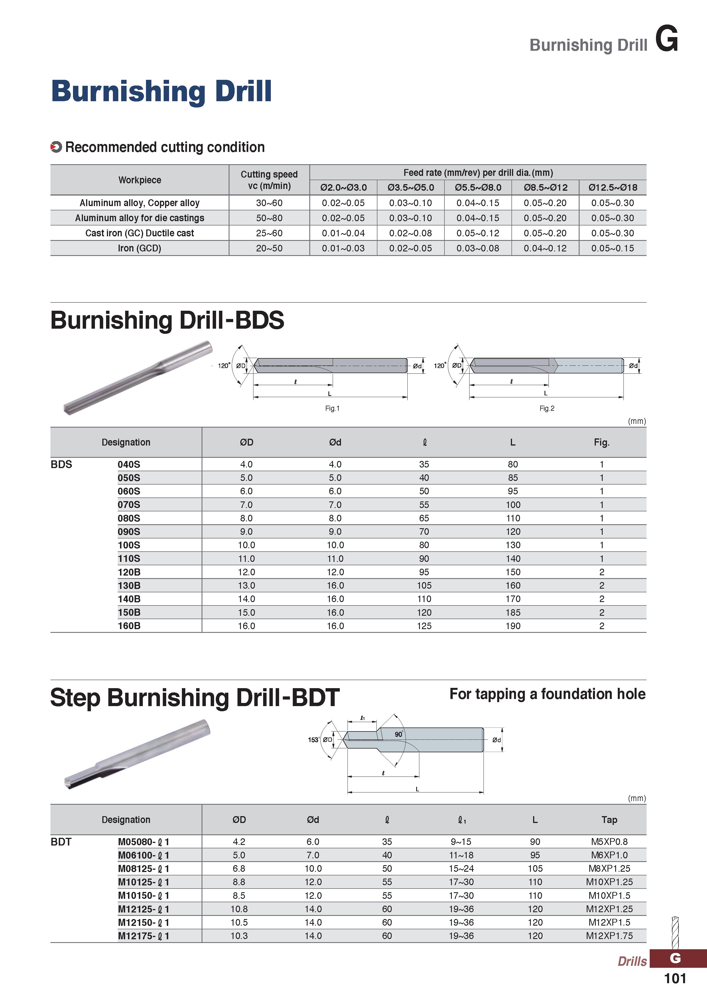 1101 Burnishing Drill Burnishing Drill O Recommended cutting condition Burnishing Drill-BDS - 120 0dJ - A \ J 1 \ / 1 V i (mm) L L Fig 1 Fig 2 Designa Каталог KORLOY 2020 Режущий и вспомогательный инструмент для станков ЧПУ и универсальных Фрезы с СМП Сверла твердосплавные Резцы токарные Пластины сменные режущие Стр. G101