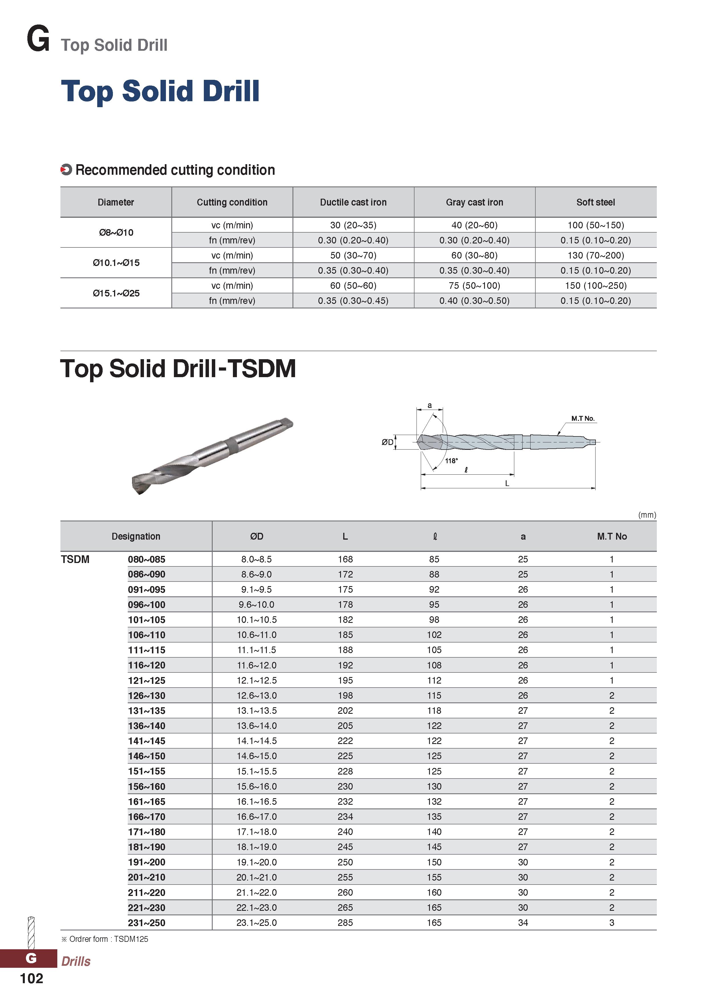 1102 Top Solid Drill Top Solid Drill O Recommended cutting condition Diameter Cutting condition Ductile cast iron Gray cast iron Soft steel 08 01O vc Каталог KORLOY 2020 Режущий и вспомогательный инструмент для станков ЧПУ и универсальных Фрезы с СМП Сверла твердосплавные Резцы токарные Пластины сменные режущие Стр. G102