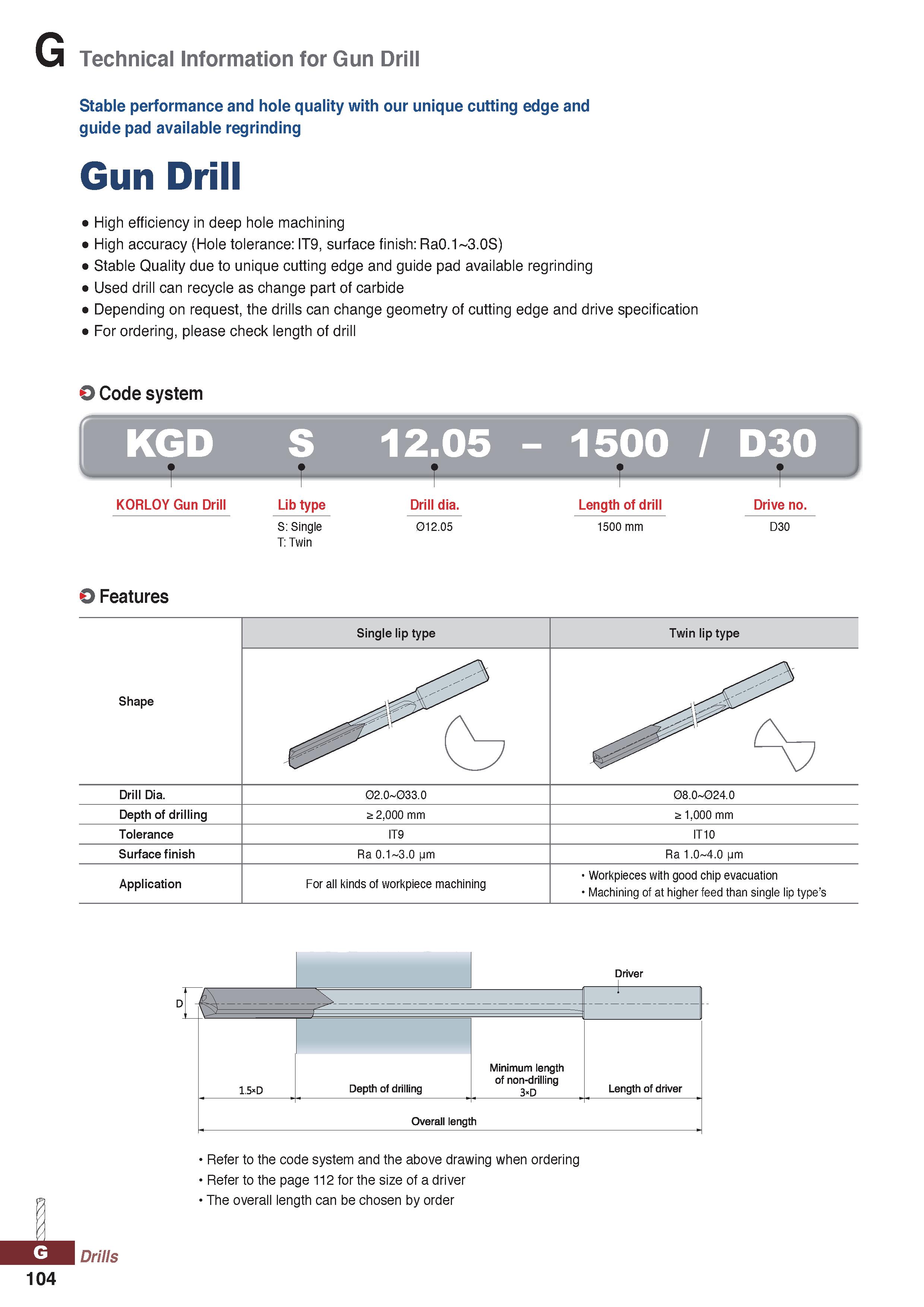 1104 Technical Information for Gun Drill Stable performance and hole quality with our unique cutting edge and guide pad available regrinding Gun Drill Каталог KORLOY 2020 Режущий и вспомогательный инструмент для станков ЧПУ и универсальных Фрезы с СМП Сверла твердосплавные Резцы токарные Пластины сменные режущие Стр. G104
