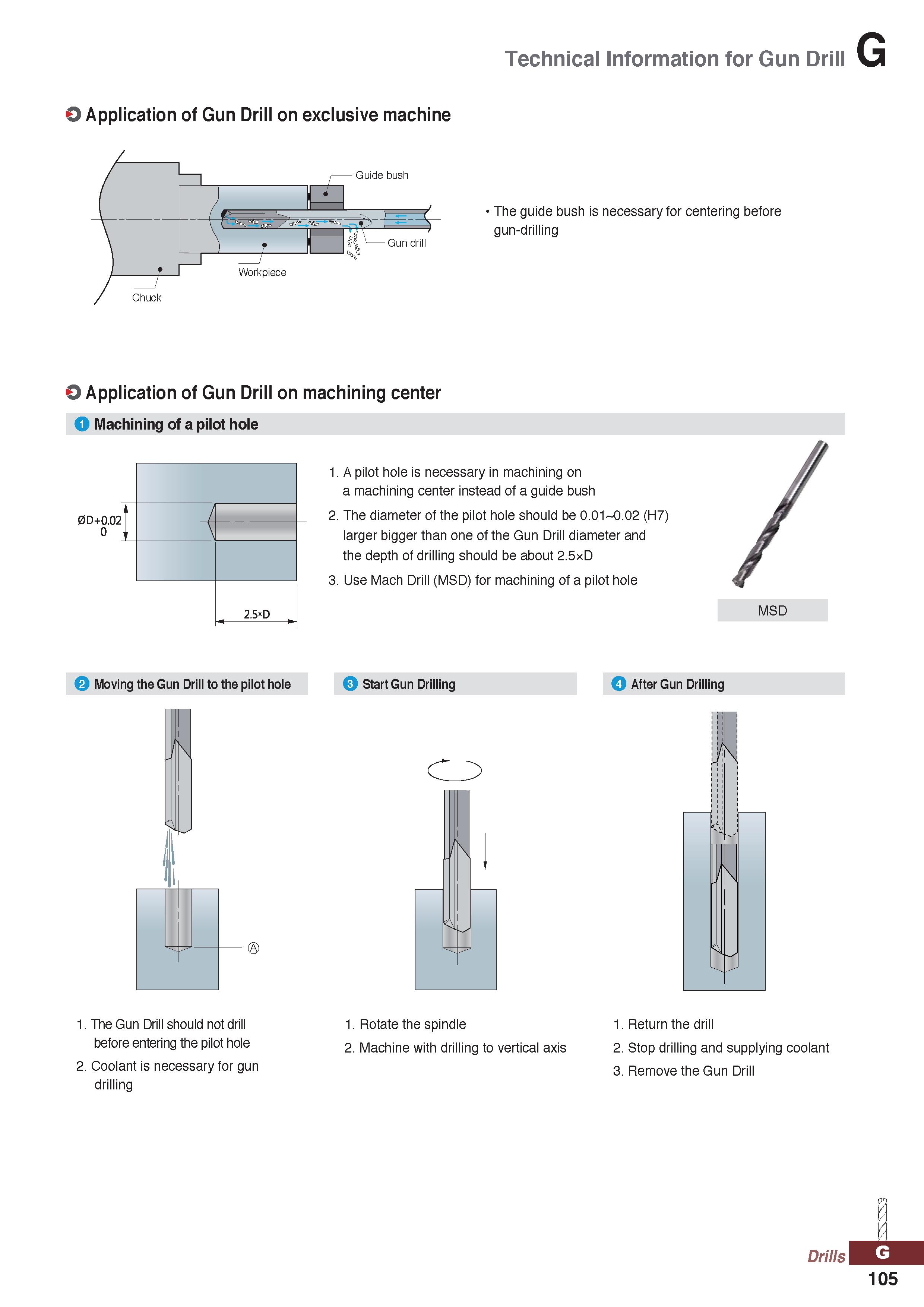 1105 Technical Information for Gun Drill Application of Gun Drill on exclusive machine The guide bush is necessary for centering before gun-drilling A Каталог KORLOY 2020 Режущий и вспомогательный инструмент для станков ЧПУ и универсальных Фрезы с СМП Сверла твердосплавные Резцы токарные Пластины сменные режущие Стр. G105