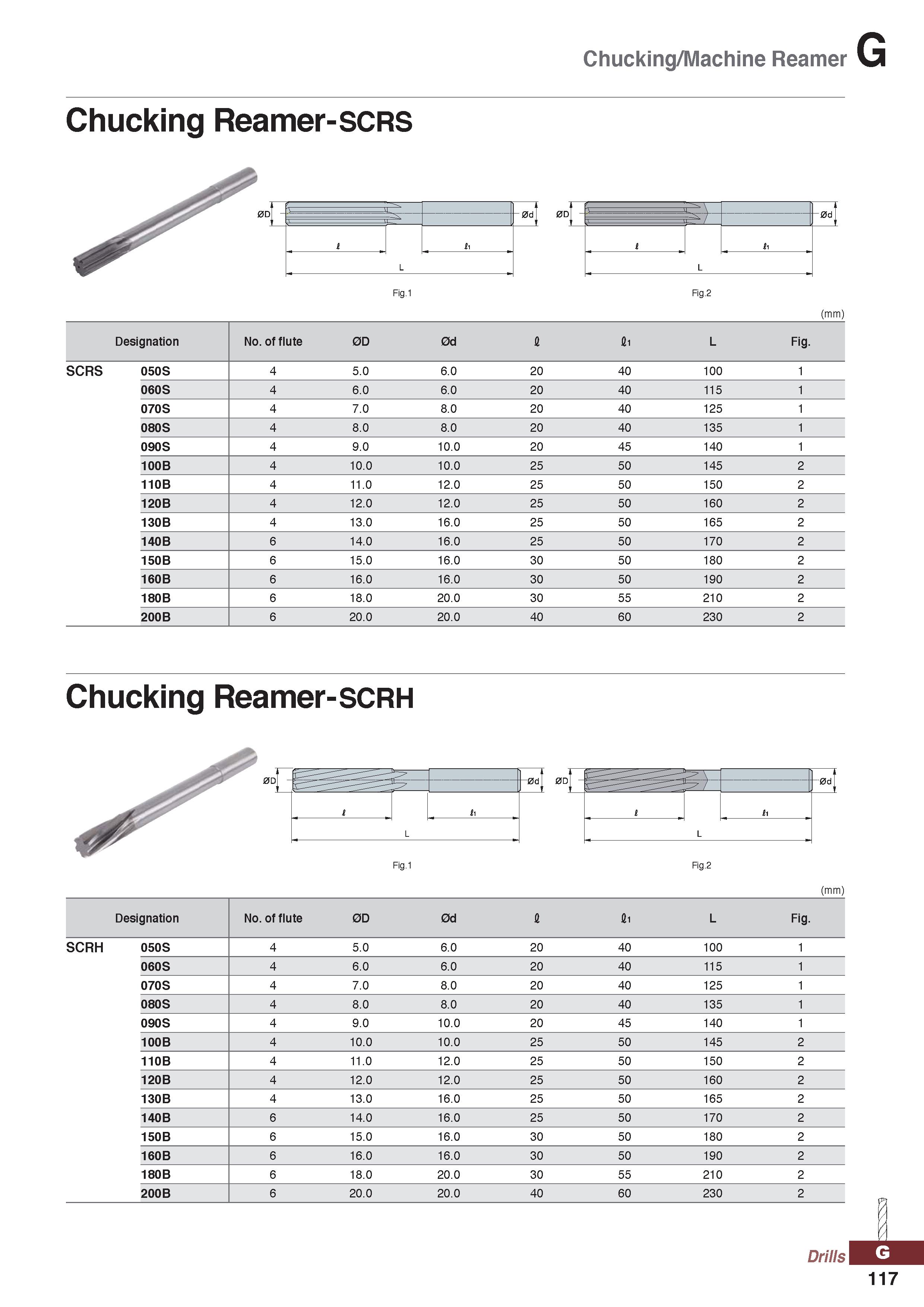 1117 Chucking/Machine Reamer Chucking Reamer-SCRS t it 1 1 i Ji L Fig 1 (mm) Chucking Reamer-SCRH Fig 1 Fig 2 (mm) Drill 117 Каталог KORLOY 2020 Режущий и вспомогательный инструмент для станков ЧПУ и универсальных Фрезы с СМП Сверла твердосплавные Резцы токарные Пластины сменные режущие Стр. G117