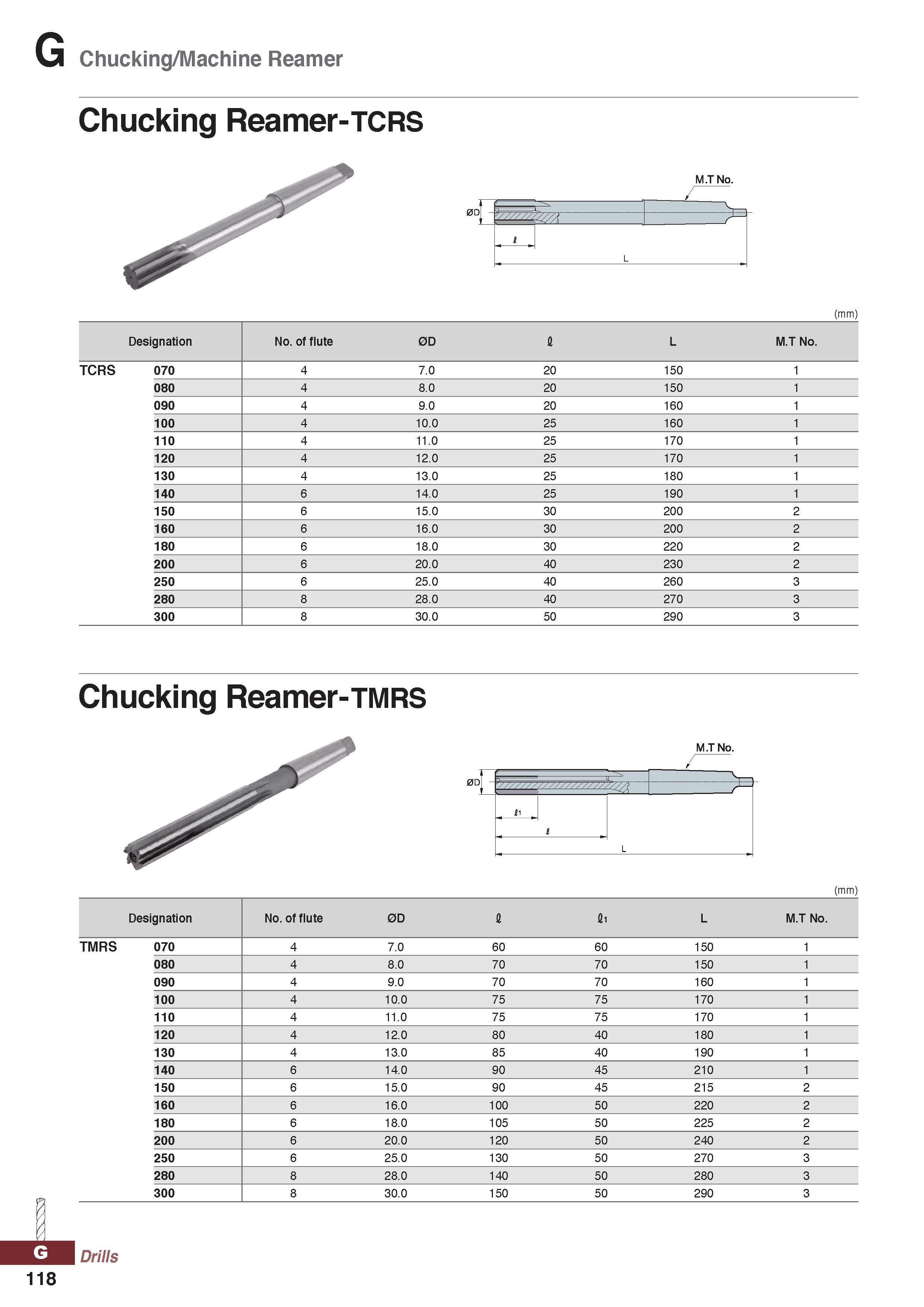 1118 Chucking/Machine Reamer Chucking Reamer-tcrs (mm) Designation No of flute 0D l L M T No TCRS 070 4 7 0 20 150 1 080 4 8 0 20 150 1 090 4 9 0 20 1 Каталог KORLOY 2020 Режущий и вспомогательный инструмент для станков ЧПУ и универсальных Фрезы с СМП Сверла твердосплавные Резцы токарные Пластины сменные режущие Стр. G118