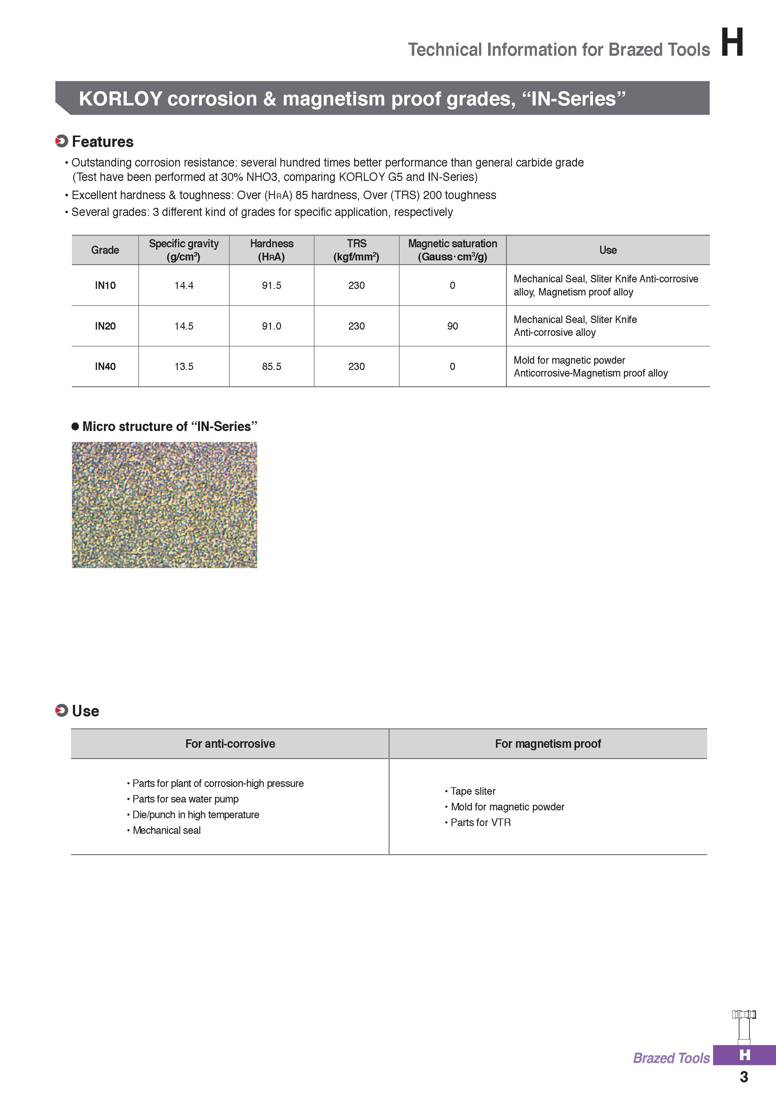 1125 Technical Information for Brazed Tools KORLOY corrosion & magnetism proof grades, “IN-Series” O Features Outstanding corrosion resistance: severa Каталог KORLOY 2020 Режущий и вспомогательный инструмент для станков ЧПУ и универсальных Фрезы с СМП Сверла твердосплавные Резцы токарные Пластины сменные режущие Стр. H3