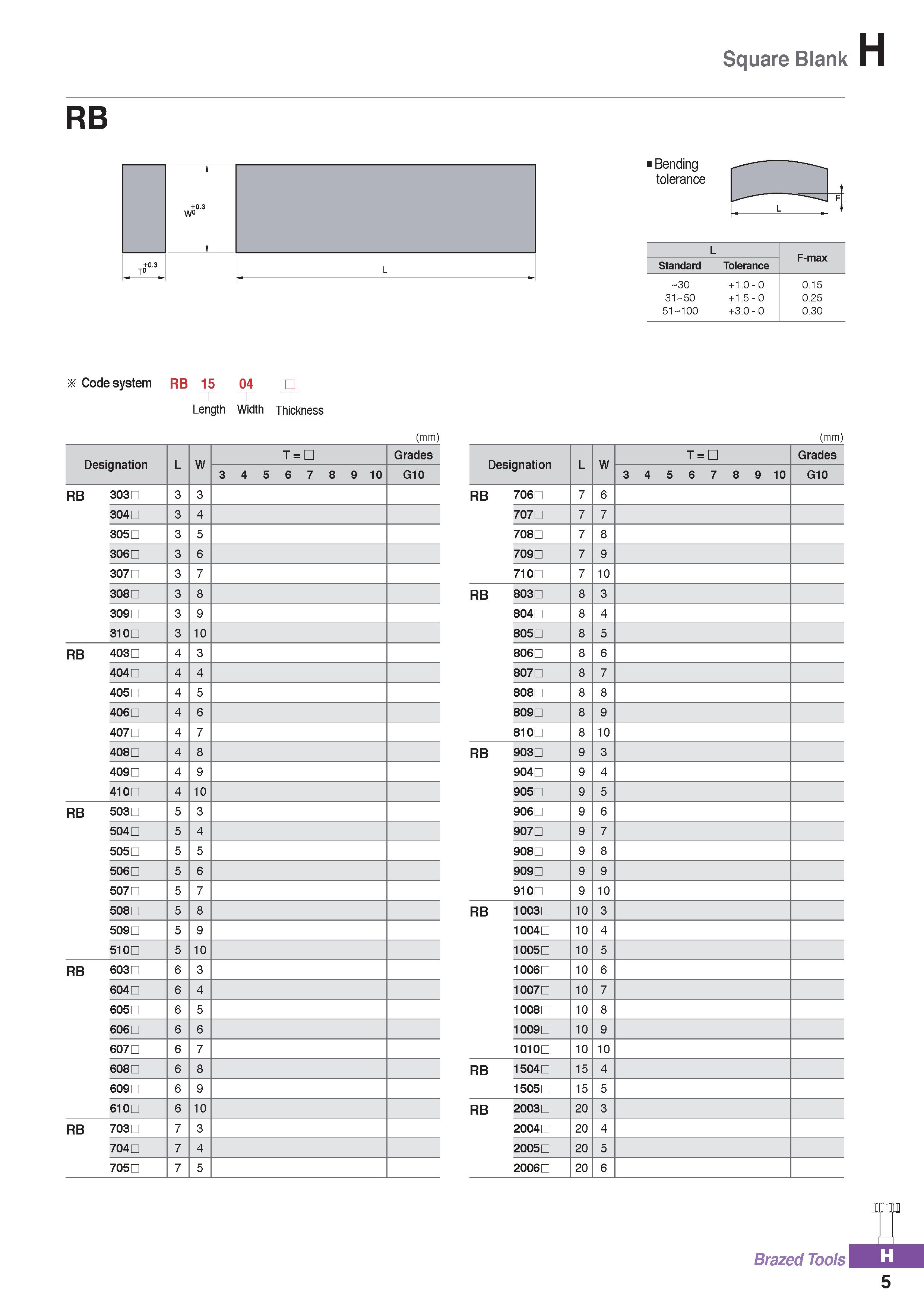1127 Square Blank RB +0 3 W° +0 3 TO L i Bending tolerance L F-max Standard Tolerance 30 + 1 0 - 0 0 15 CO cn o + 1 5 - 0 0 25 51 100 +3 0 - 0 0 30 Co Каталог KORLOY 2020 Режущий и вспомогательный инструмент для станков ЧПУ и универсальных Фрезы с СМП Сверла твердосплавные Резцы токарные Пластины сменные режущие Стр. H5