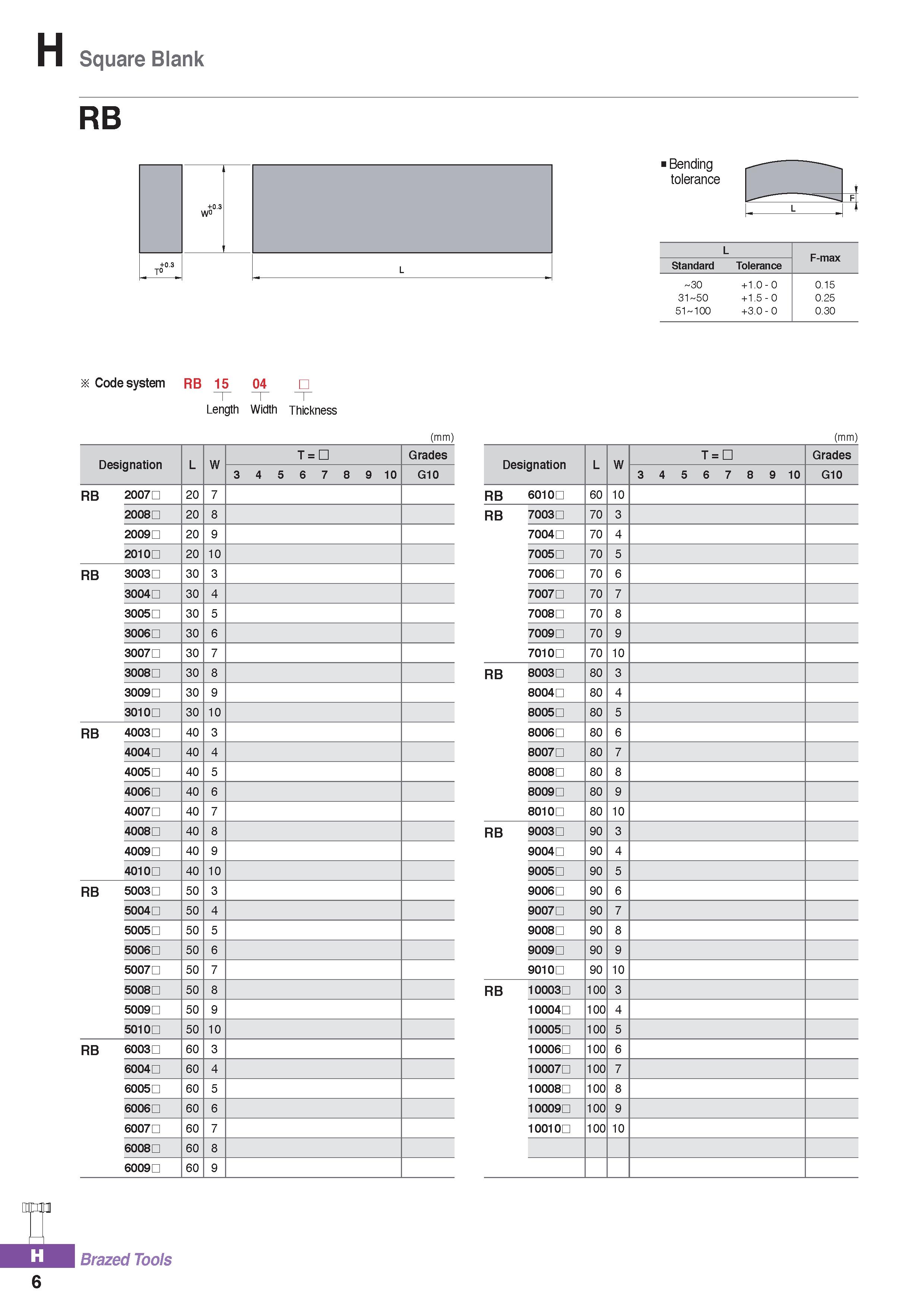 1128 Square Blank RB +0 3 W° +0 3 TO L i Bending tolerance L F-max Standard Tolerance 30 + 1 0 - 0 0 15 CO cn o + 1 5 - 0 0 25 51 100 +3 0 - 0 0 30 Co Каталог KORLOY 2020 Режущий и вспомогательный инструмент для станков ЧПУ и универсальных Фрезы с СМП Сверла твердосплавные Резцы токарные Пластины сменные режущие Стр. H6