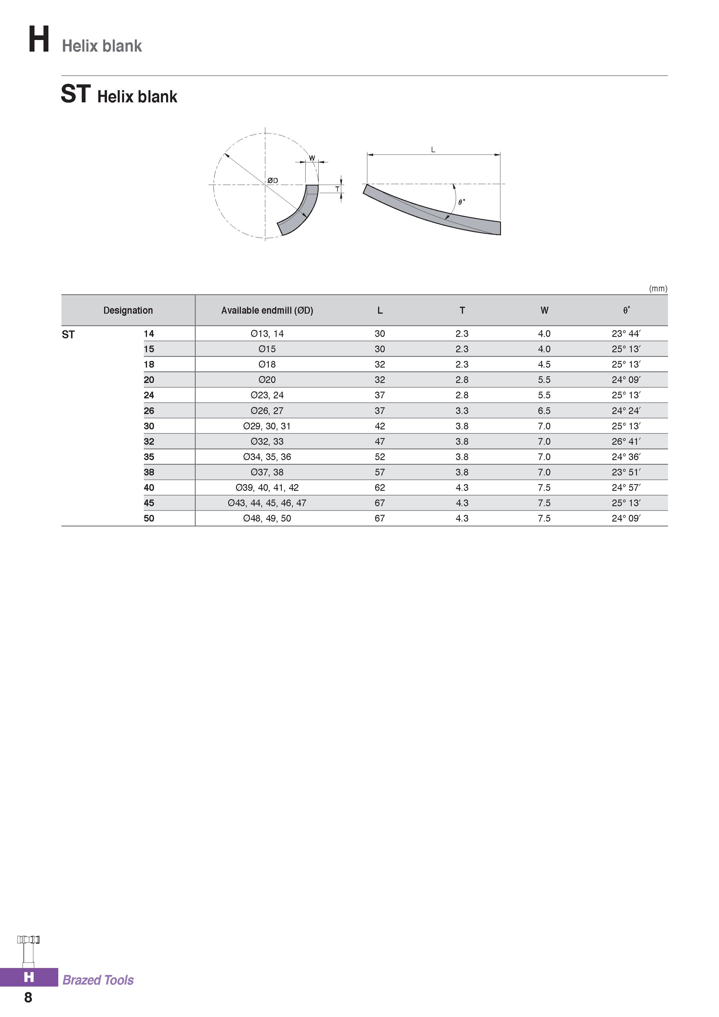 1130 Helix blank ST Helix blank (mm) mm Brazed Tools 8 Каталог KORLOY 2020 Режущий и вспомогательный инструмент для станков ЧПУ и универсальных Фрезы с СМП Сверла твердосплавные Резцы токарные Пластины сменные режущие Стр. H8