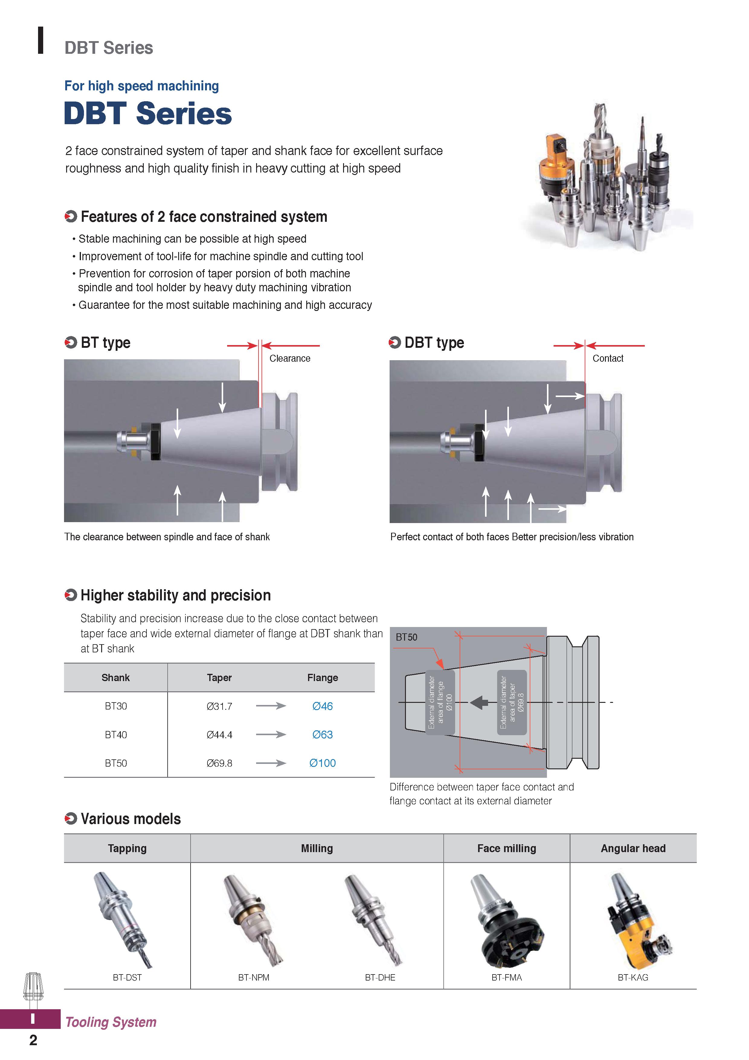 1140 DBT Series For high speed machining DBT Series 2 face constrained system of taper and shank face for excellent surface roughness and high quality Каталог KORLOY 2020 Режущий и вспомогательный инструмент для станков ЧПУ и универсальных Фрезы с СМП Сверла твердосплавные Резцы токарные Пластины сменные режущие Стр. I2
