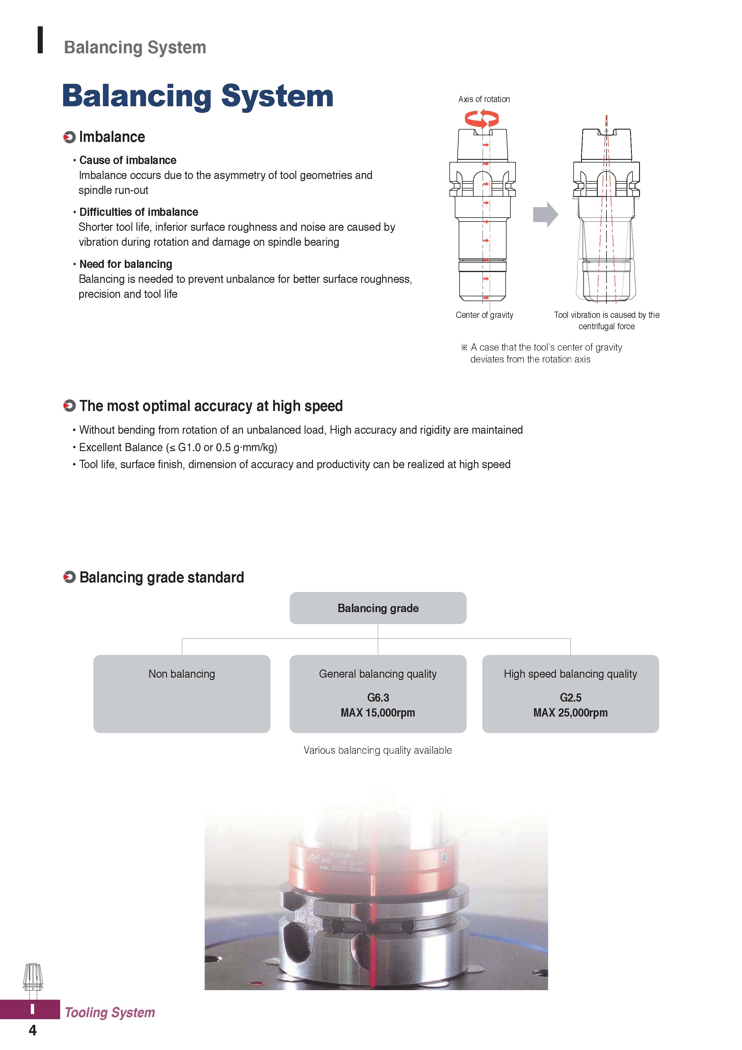 1142 Balancing System Balancing System O Imbalance Cause of imbalance Imbalance occurs due to the asymmetry of tool geometries and spindle run-out Dif Каталог KORLOY 2020 Режущий и вспомогательный инструмент для станков ЧПУ и универсальных Фрезы с СМП Сверла твердосплавные Резцы токарные Пластины сменные режущие Стр. I4
