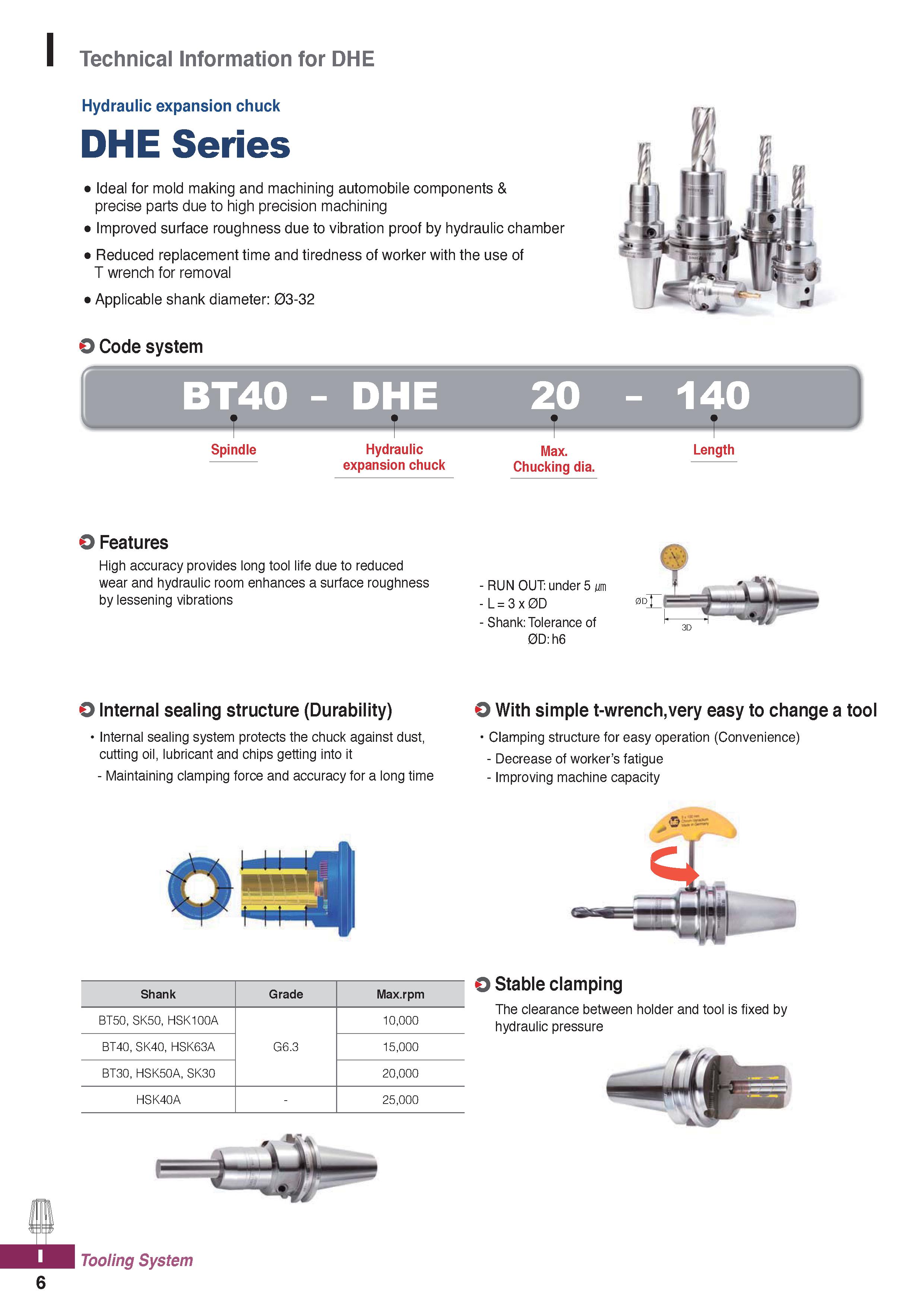 1144 Technical Information for DHE Hydraulic expansion chuck DHE Series Ideal for mold making and machining automobile components & precise parts due Каталог KORLOY 2020 Режущий и вспомогательный инструмент для станков ЧПУ и универсальных Фрезы с СМП Сверла твердосплавные Резцы токарные Пластины сменные режущие Стр. I6