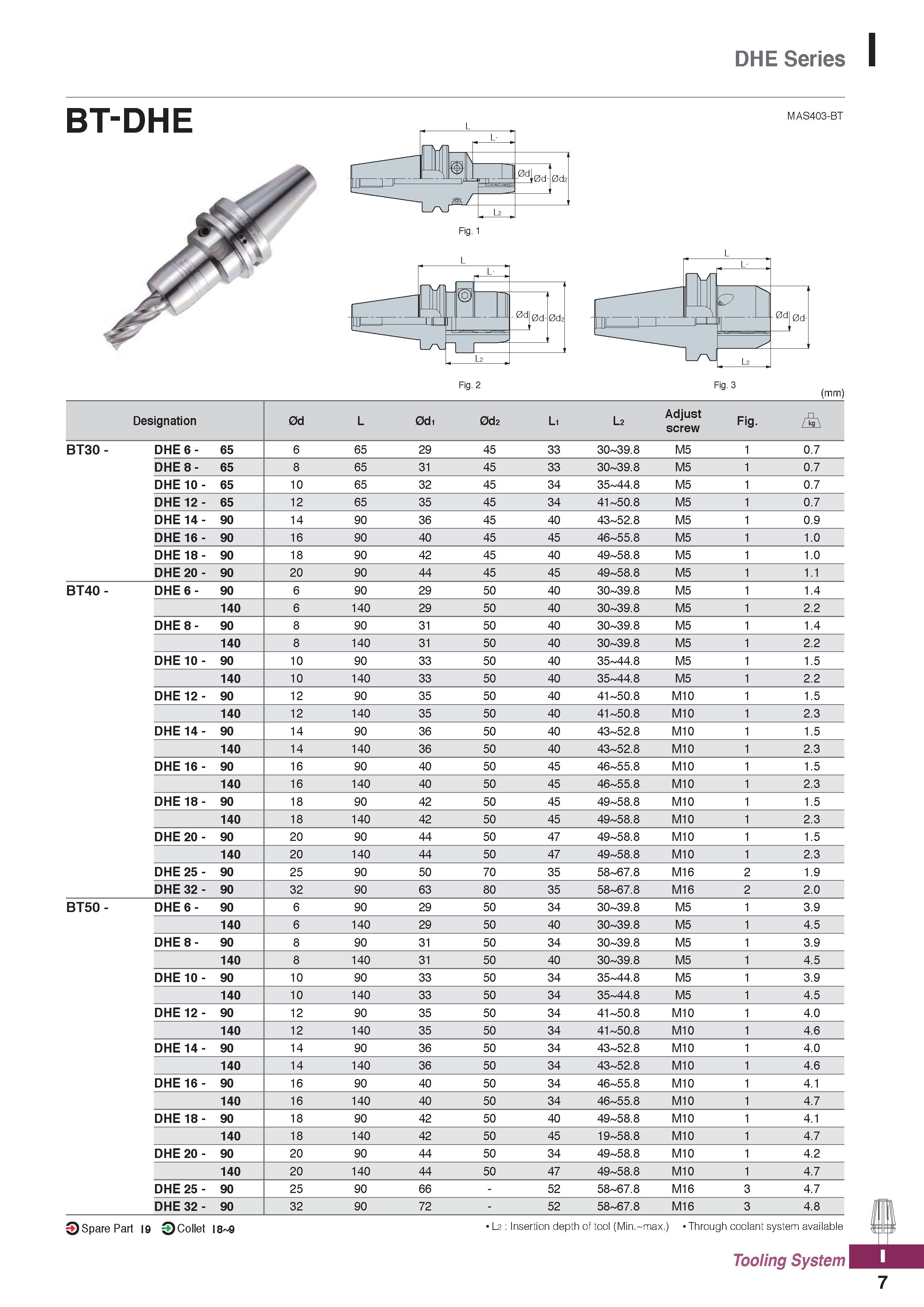 1145 DHE Series BT-DHE MAS403-BT Fig 2 (mm) 7 Каталог KORLOY 2020 Режущий и вспомогательный инструмент для станков ЧПУ и универсальных Фрезы с СМП Сверла твердосплавные Резцы токарные Пластины сменные режущие Стр. I7