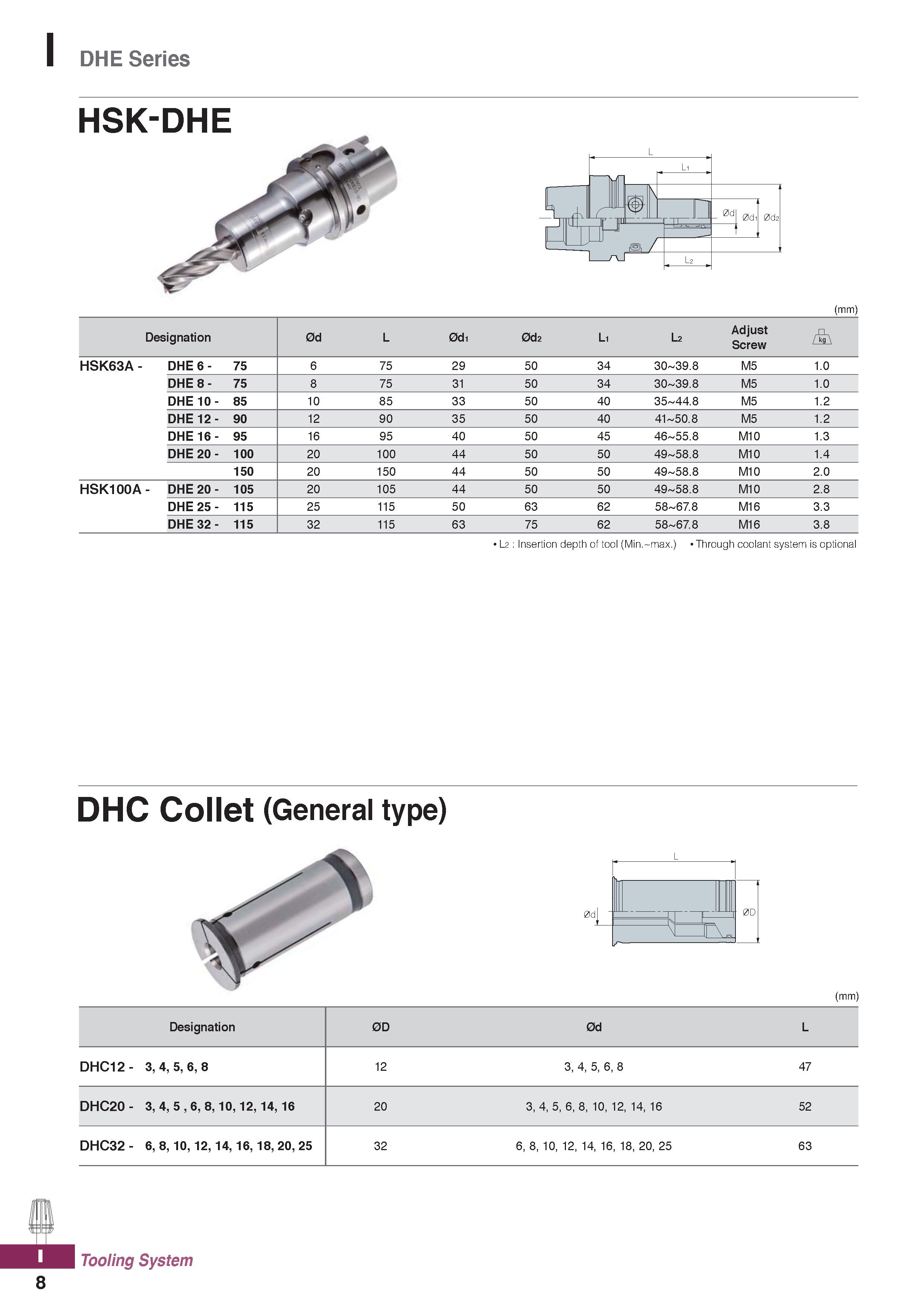 1146 DHE Series HSK-DHE (mm) Designation 0d L 0di 0d2 L1 L2 Adjust Screw A HSK63A - DHE 6 - 75 6 75 29 50 34 30-39 8 M5 1 0 DHE 8 - 75 8 75 31 50 34 3 Каталог KORLOY 2020 Режущий и вспомогательный инструмент для станков ЧПУ и универсальных Фрезы с СМП Сверла твердосплавные Резцы токарные Пластины сменные режущие Стр. I8