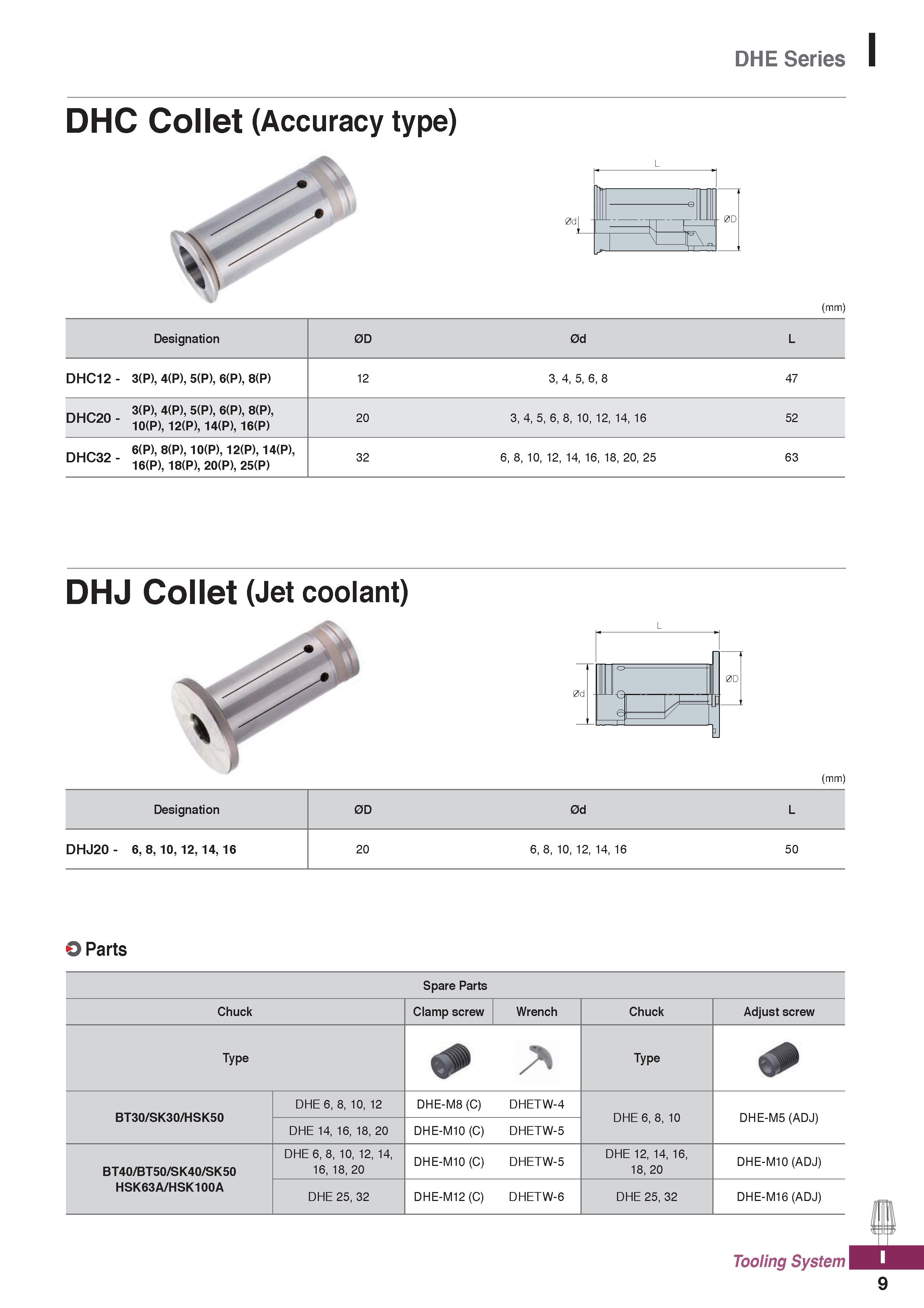 1147 DHE Series DHC Collet (Accuracy type) (mm) Designation 0D 0d L DHC12 - 3(P), 4(P), 5(P), 6(P), 8(P) 12 3, 4, 5, 6, 8 47 DHC20 - 3(P), 4(P), 5(P), Каталог KORLOY 2020 Режущий и вспомогательный инструмент для станков ЧПУ и универсальных Фрезы с СМП Сверла твердосплавные Резцы токарные Пластины сменные режущие Стр. I9