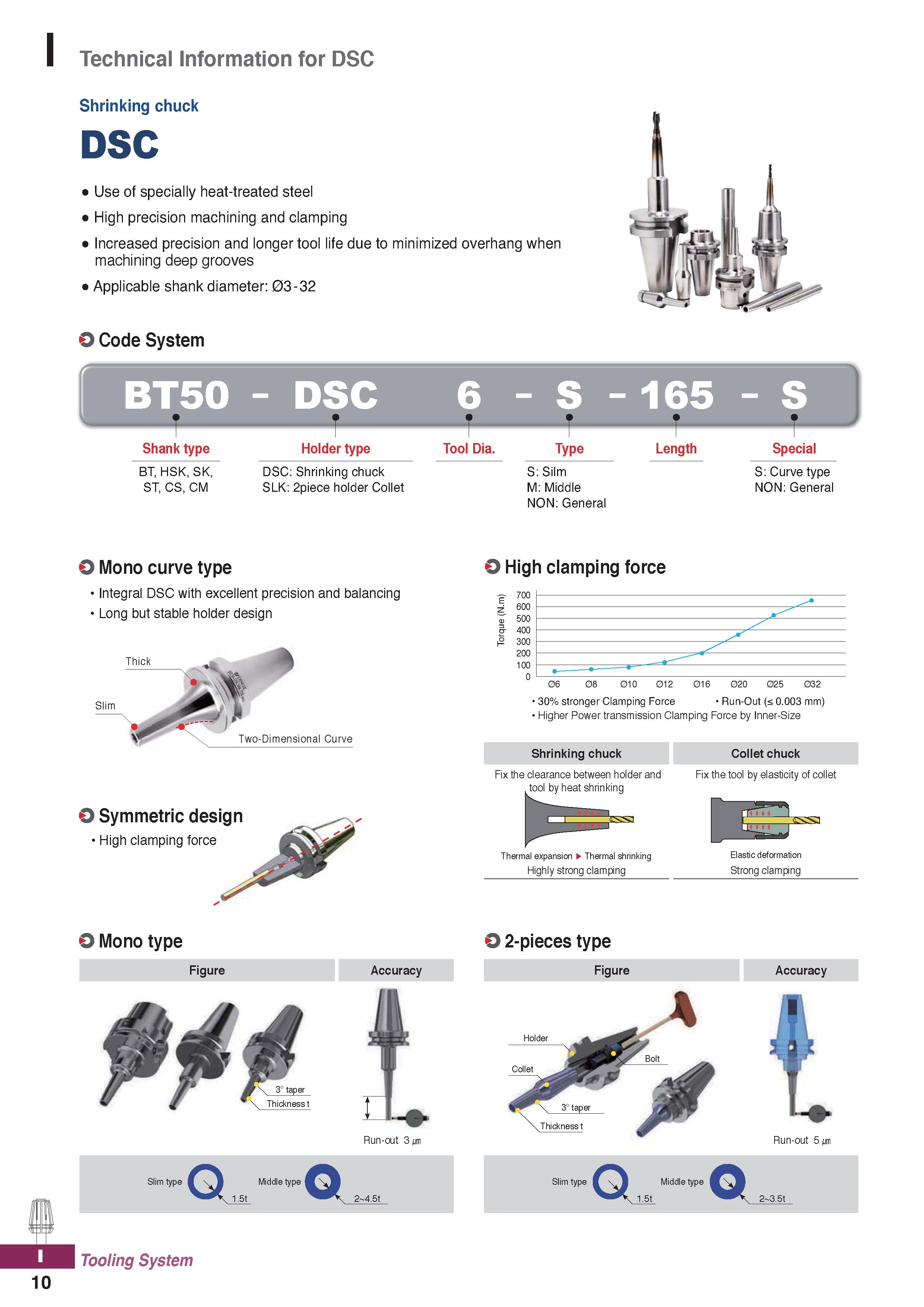 1148 Technical Information for DSC Shrinking chuck DSC Use of specially heat-treated steel High precision machining and clamping Increased precision a Каталог KORLOY 2020 Режущий и вспомогательный инструмент для станков ЧПУ и универсальных Фрезы с СМП Сверла твердосплавные Резцы токарные Пластины сменные режущие Стр. I10