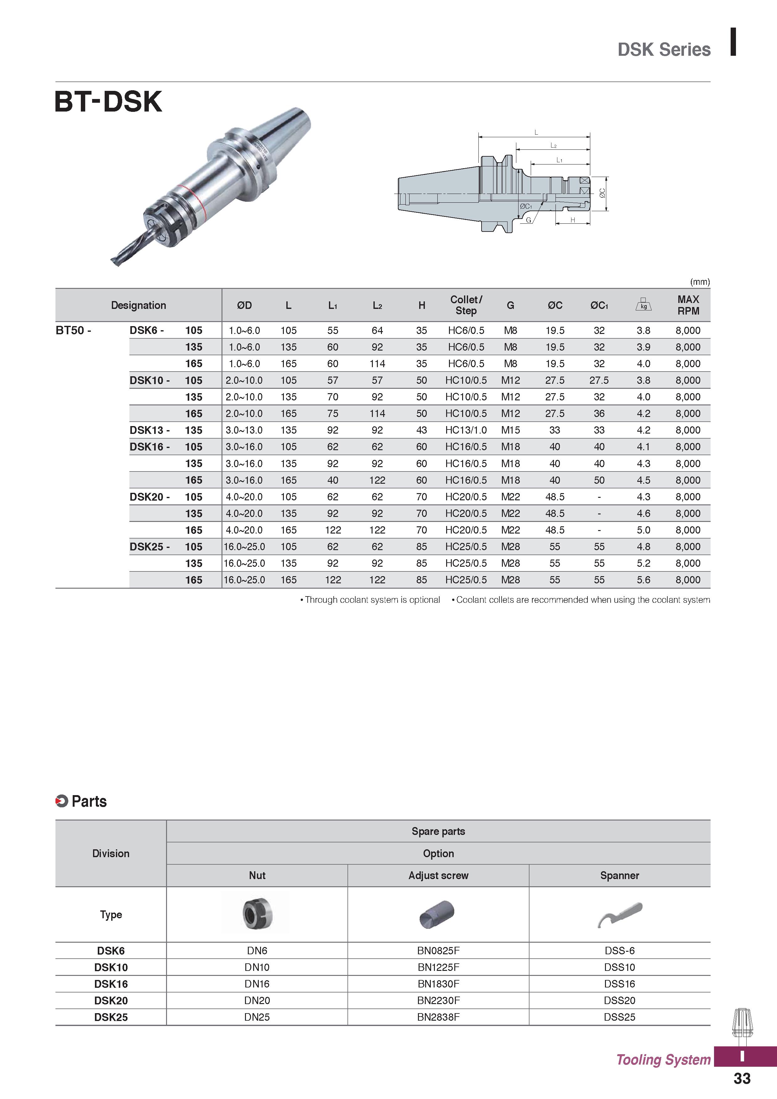 1171 DSK Series BT-DSK (mm) Designation 0D L L1 L2 H Collet/ Step G 0C 0C1 MAX RPM BT50 - DSK6 - 105 1 O-6 O 1O5 55 64 35 HC6/O 5 M8 19 5 32 3 8 8,OOO Каталог KORLOY 2020 Режущий и вспомогательный инструмент для станков ЧПУ и универсальных Фрезы с СМП Сверла твердосплавные Резцы токарные Пластины сменные режущие Стр. I33