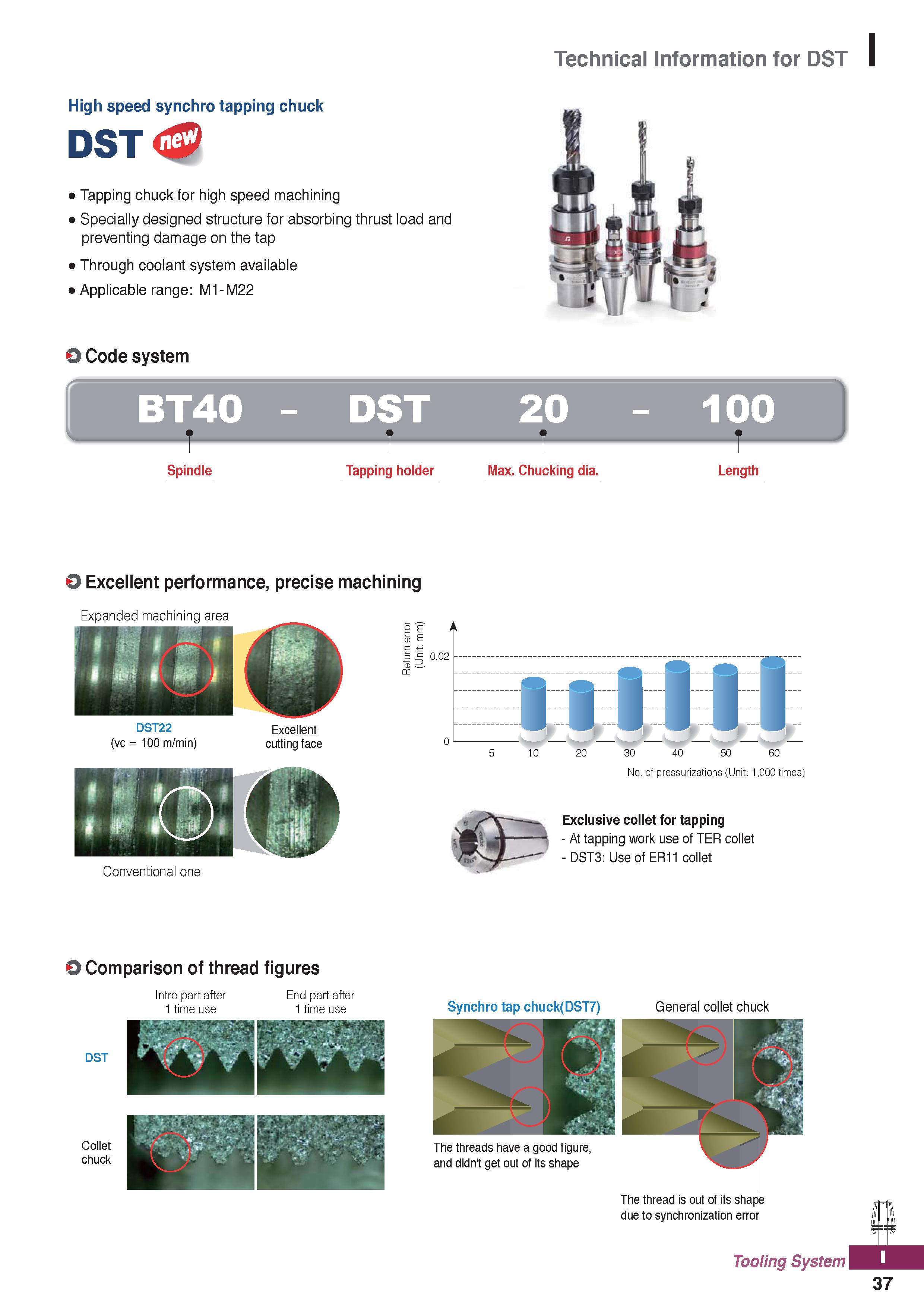 1175 Technical Information for DST High speed synchro tapping chuck DST Tapping chuck for high speed machining Specially designed structure for absorb Каталог KORLOY 2020 Режущий и вспомогательный инструмент для станков ЧПУ и универсальных Фрезы с СМП Сверла твердосплавные Резцы токарные Пластины сменные режущие Стр. I37