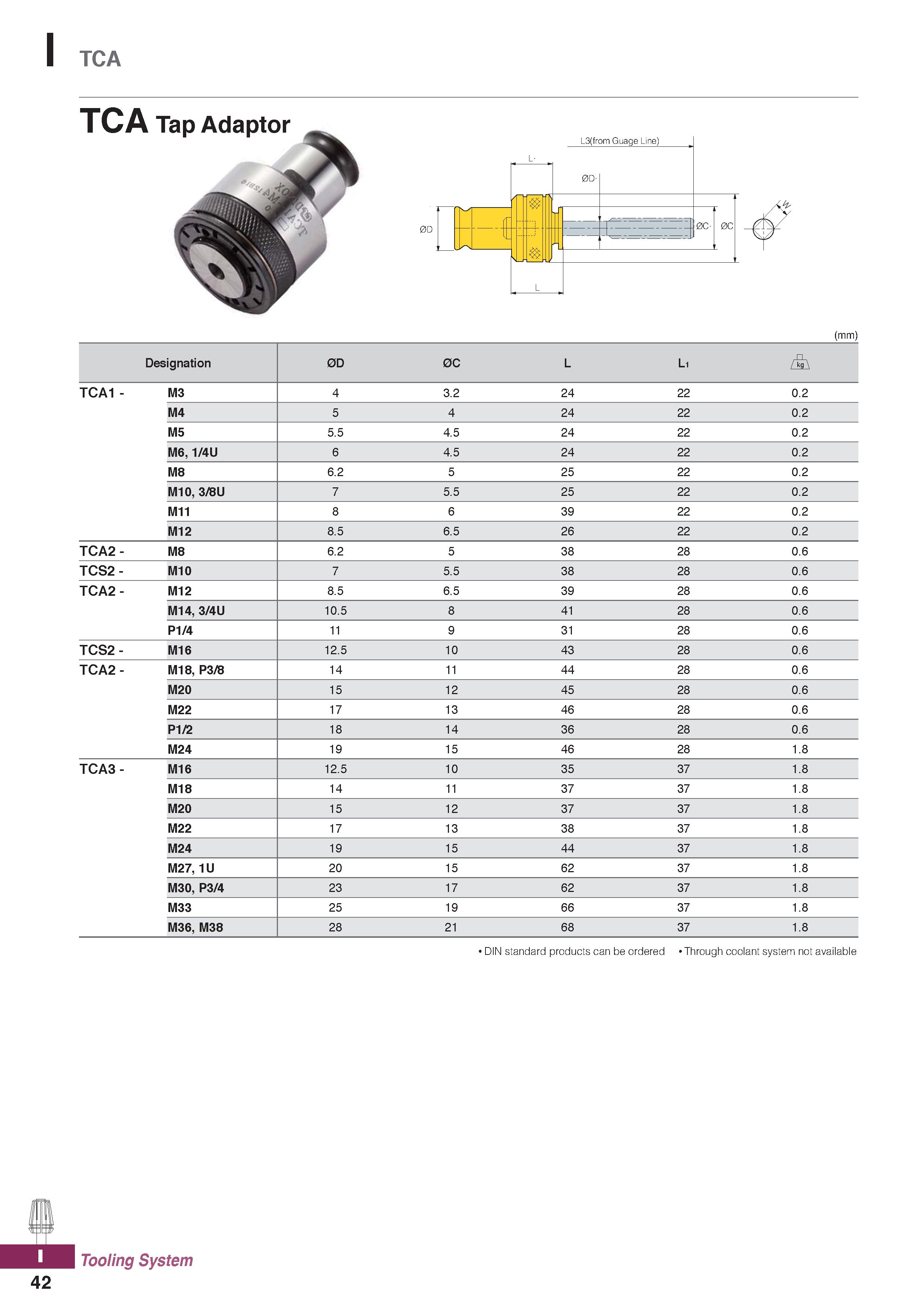 1180 I TCA (mm) Designation 0D 0C L Li TCA1 - M3 4 3 2 24 22 0 2 M4 5 4 24 22 0 2 M5 5 5 4 5 24 22 0 2 M6,1/4U 6 4 5 24 22 0 2 M8 6 2 5 25 22 0 2 M10, Каталог KORLOY 2020 Режущий и вспомогательный инструмент для станков ЧПУ и универсальных Фрезы с СМП Сверла твердосплавные Резцы токарные Пластины сменные режущие Стр. I42