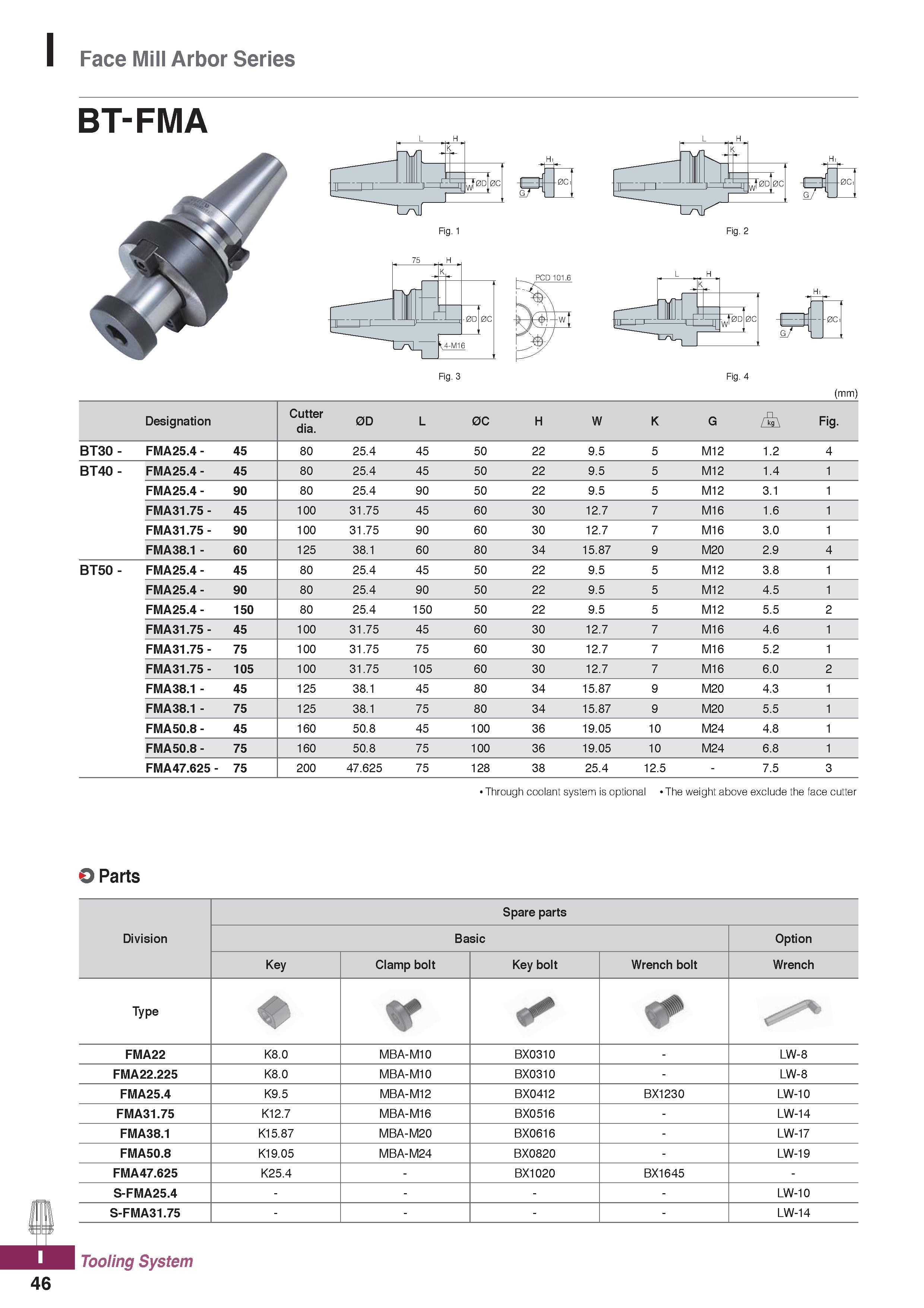 1184 Face Mill Arbor Series BT-FMA Fig 2 Fig 3 (mm) Designation Cutter dia 0D L 0C H W K G Fig BT30 - FMA25 4 - 45 80 25 4 45 50 22 9 5 5 M12 1 2 4 BT Каталог KORLOY 2020 Режущий и вспомогательный инструмент для станков ЧПУ и универсальных Фрезы с СМП Сверла твердосплавные Резцы токарные Пластины сменные режущие Стр. I46