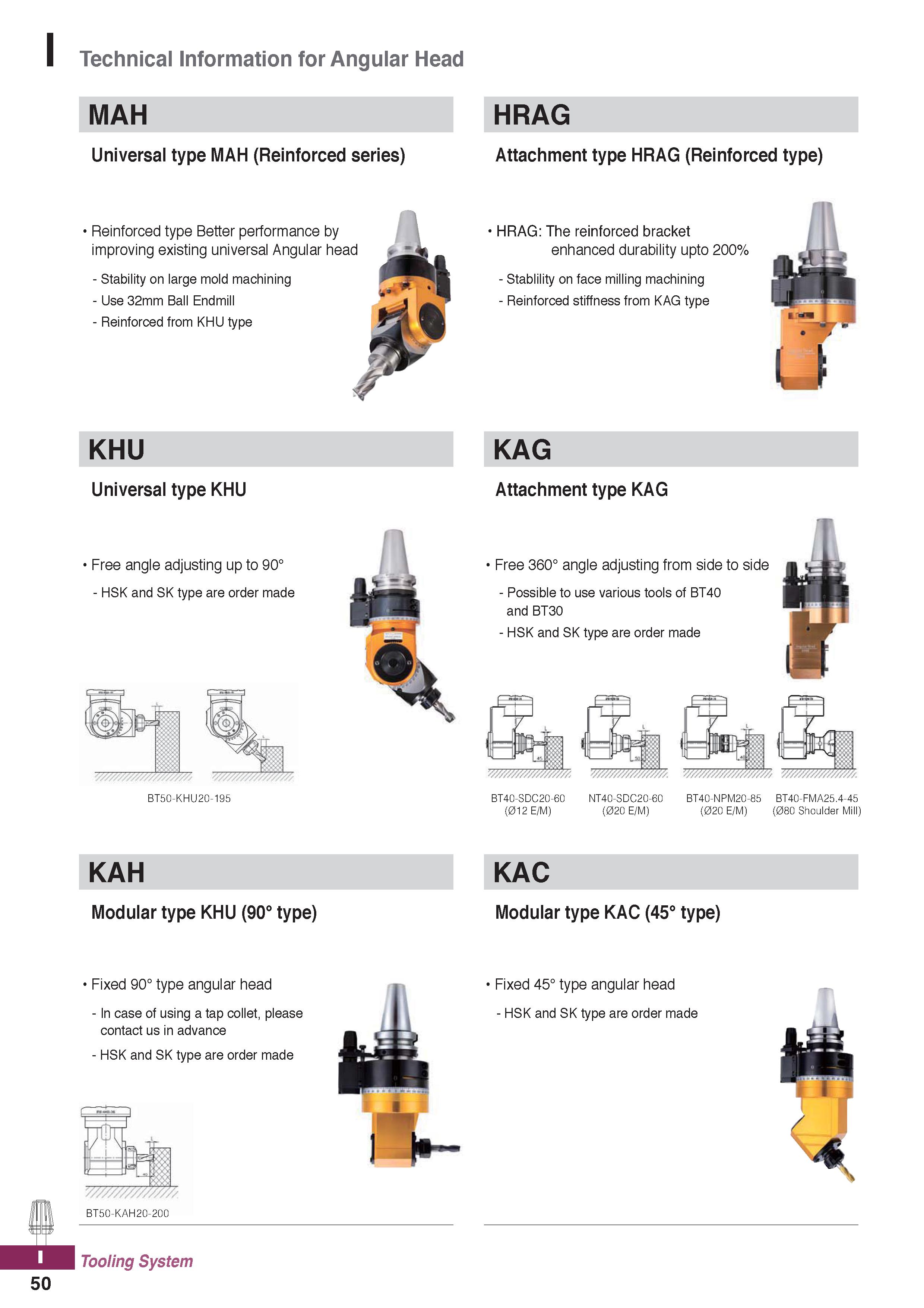 1188 Technical Information for Angular Head MAH Universal type MAH (Reinforced series) HRAG Attachment type HRAG (Reinforced type) Reinforced type Bet Каталог KORLOY 2020 Режущий и вспомогательный инструмент для станков ЧПУ и универсальных Фрезы с СМП Сверла твердосплавные Резцы токарные Пластины сменные режущие Стр. I50