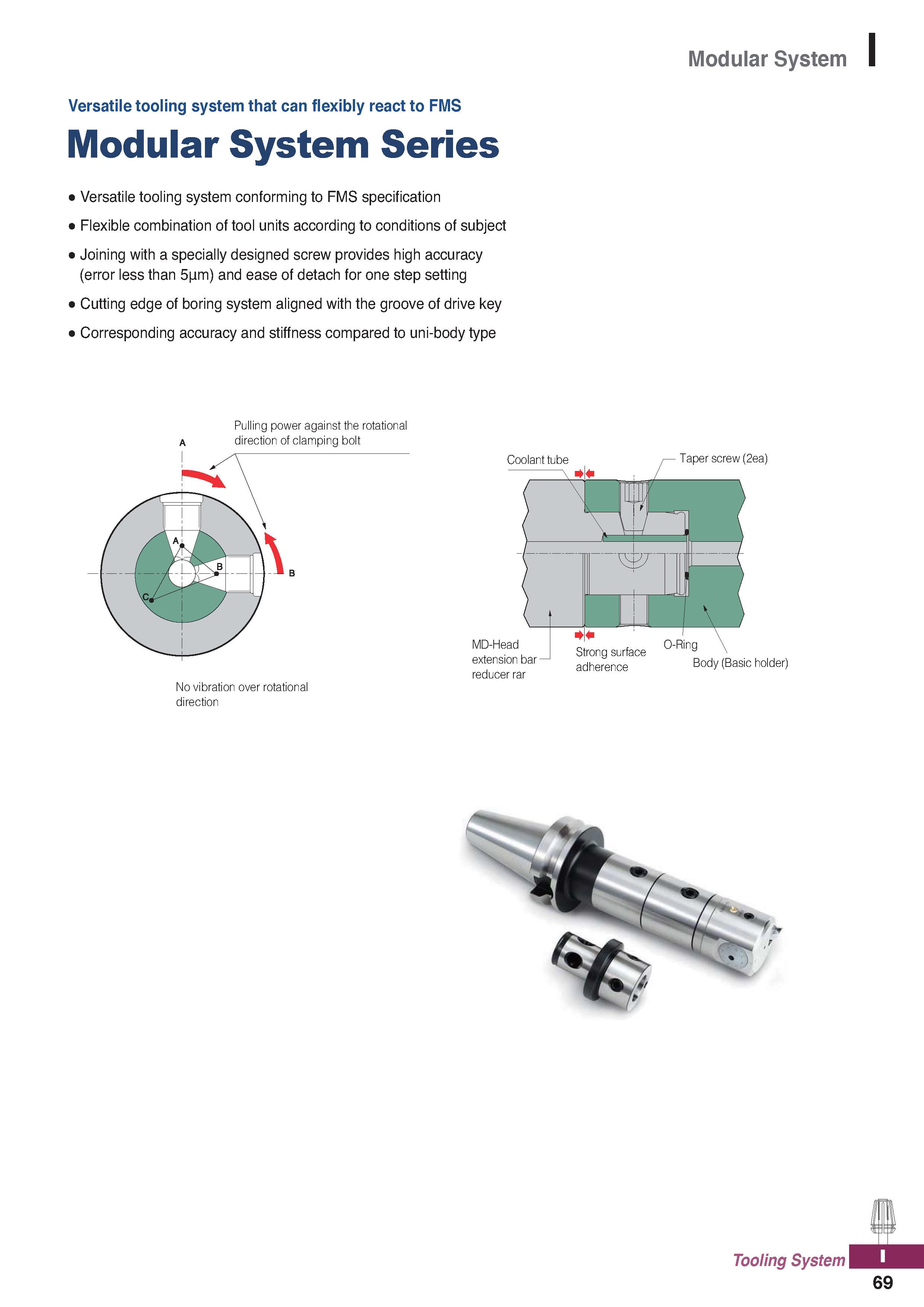 1207 Versatile tooling system that can flexibly react to FMS Modular System Series Modular System Versatile tooling system conforming to FMS specifica Каталог KORLOY 2020 Режущий и вспомогательный инструмент для станков ЧПУ и универсальных Фрезы с СМП Сверла твердосплавные Резцы токарные Пластины сменные режущие Стр. I69