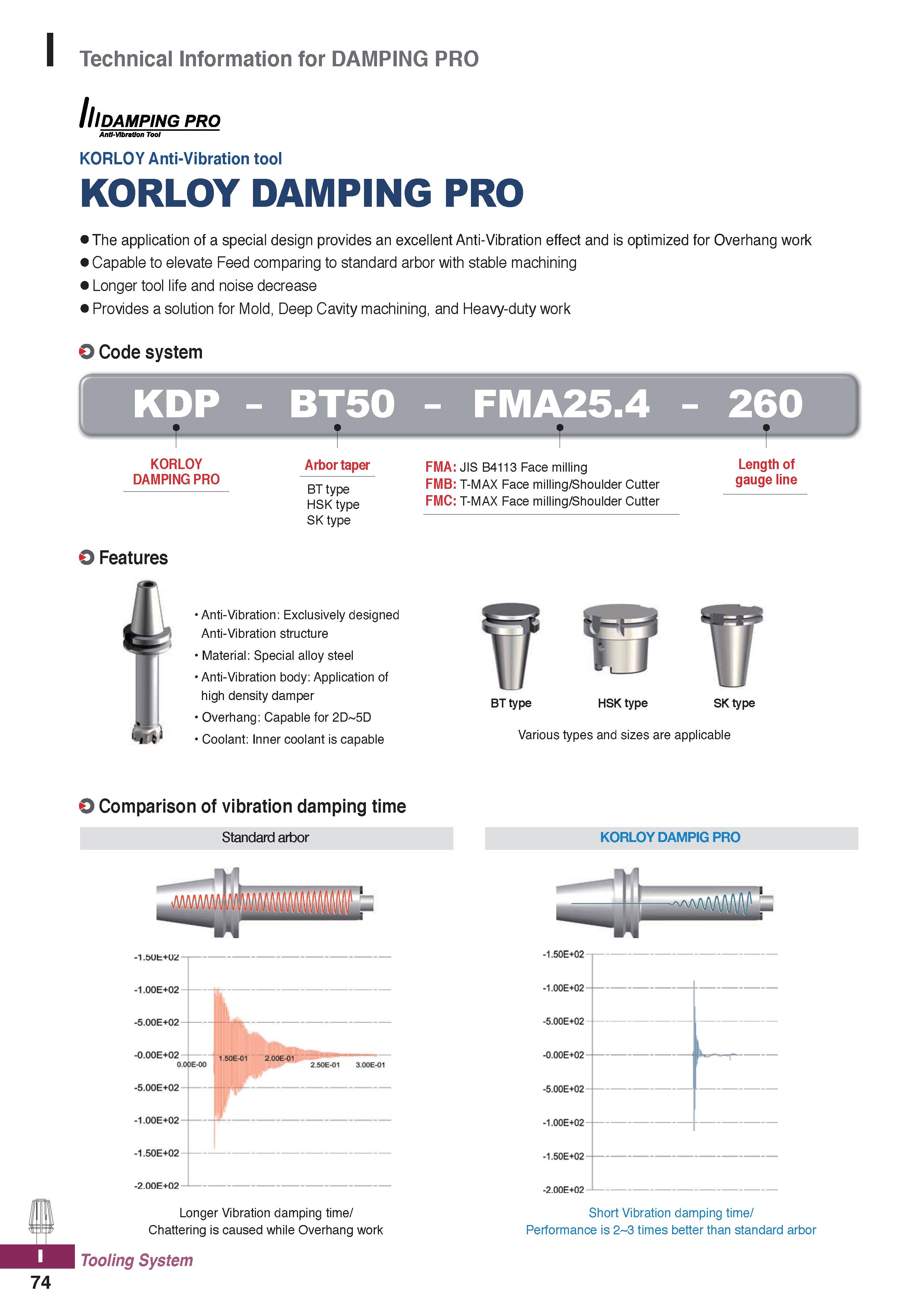 1212 Technical Information for DAMPING PRO // I DAMPING PRO Antf-Vlbratlon Tool KORLOY Anti-Vibration tool KORLOY DAMPING PRO The application of a spe Каталог KORLOY 2020 Режущий и вспомогательный инструмент для станков ЧПУ и универсальных Фрезы с СМП Сверла твердосплавные Резцы токарные Пластины сменные режущие Стр. I74