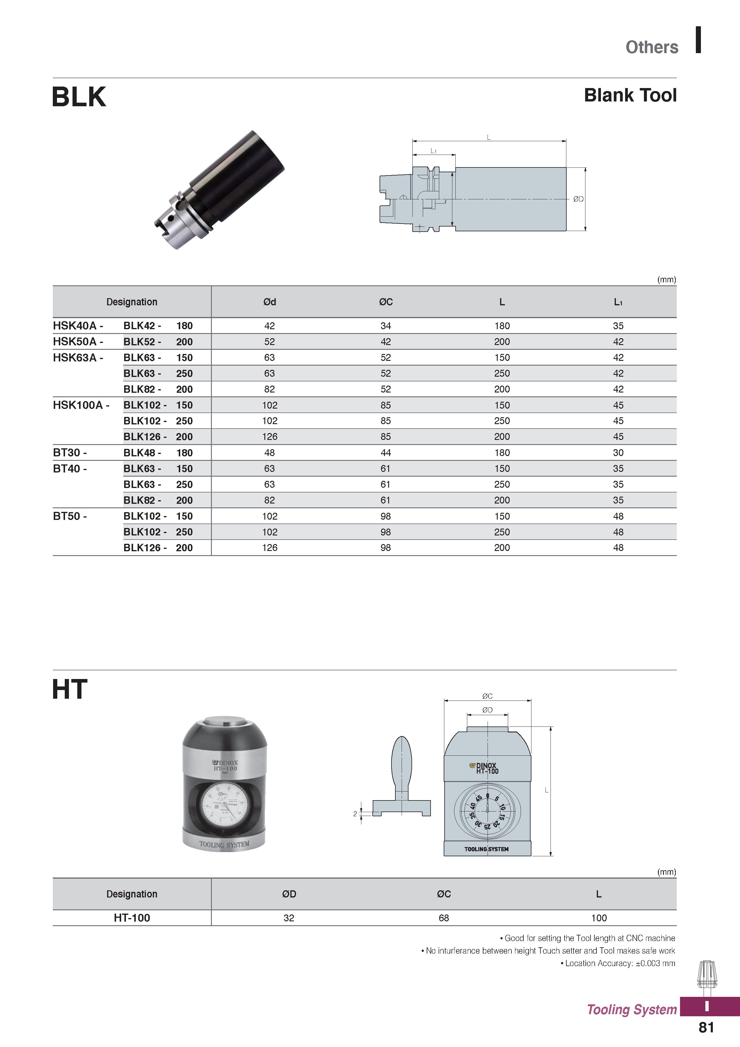1219 Others BLK Blank Tool (mm) Designation 0d 0C L L1 HSK40A - BLK42- 180 42 34 18O 35 HSK50A - BLK52- 200 52 42 2OO 42 HSK63A - BLK63- 150 63 52 15O Каталог KORLOY 2020 Режущий и вспомогательный инструмент для станков ЧПУ и универсальных Фрезы с СМП Сверла твердосплавные Резцы токарные Пластины сменные режущие Стр. I81