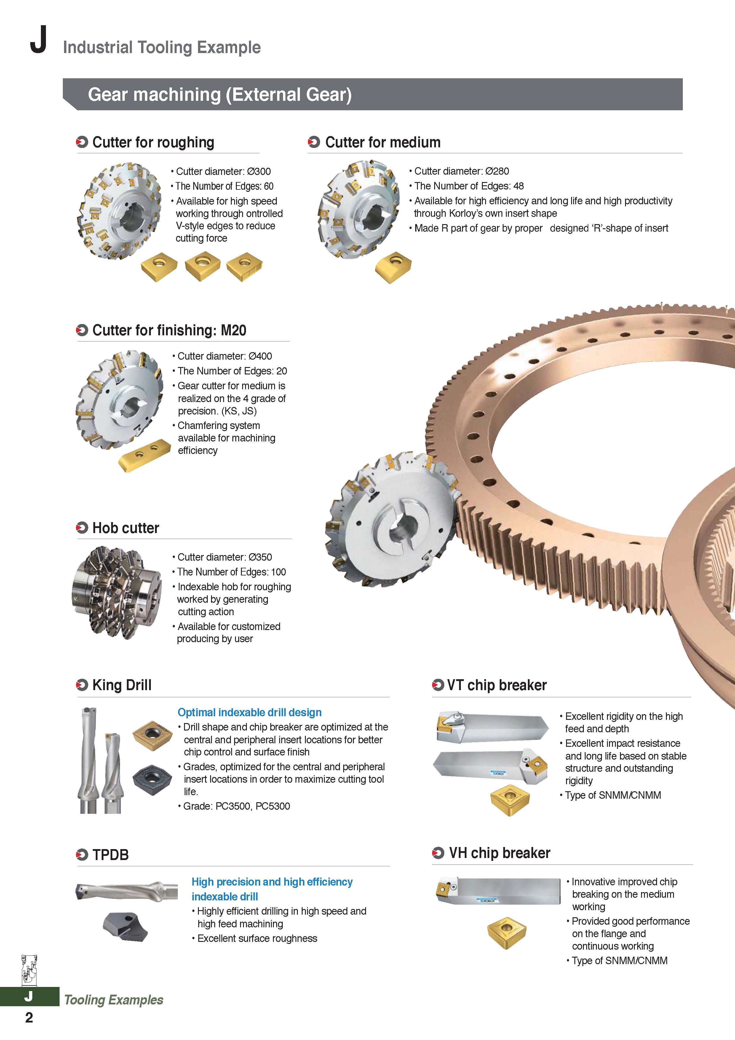 1224 Industrial Tooling Example Gear machining (External Gear) O Cutter for roughing O Cutter for medium Cutter diameter: 0300 The Number of Edges: 60 Каталог KORLOY 2020 Режущий и вспомогательный инструмент для станков ЧПУ и универсальных Фрезы с СМП Сверла твердосплавные Резцы токарные Пластины сменные режущие Стр. J2