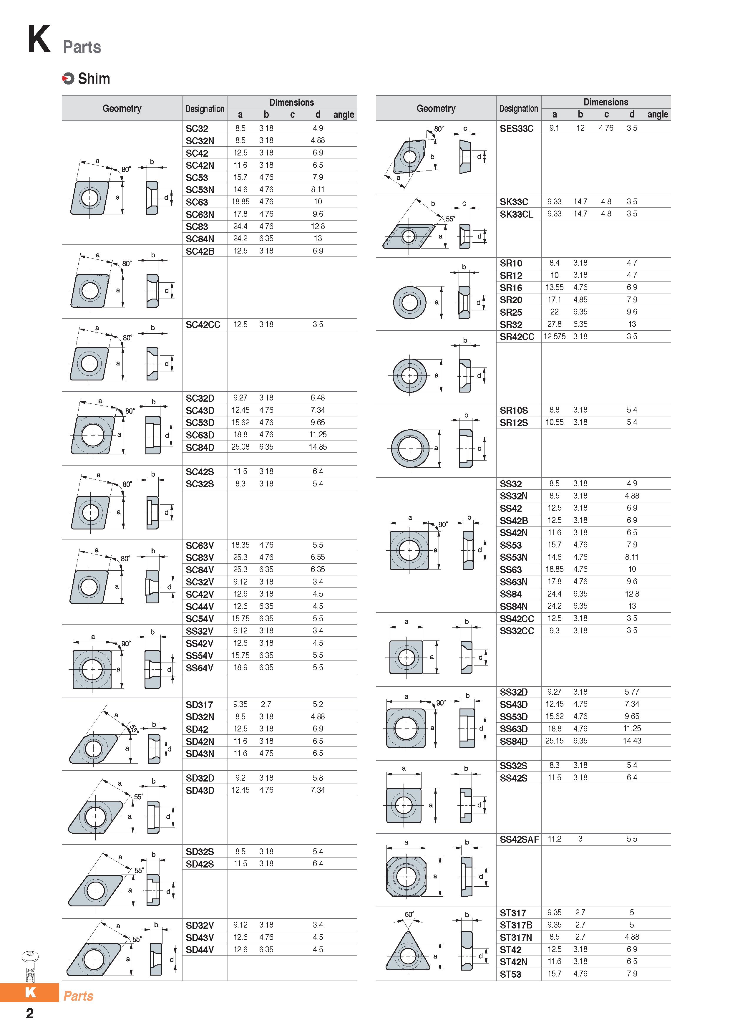 1254 K Parts Shim K Каталог KORLOY 2020 Режущий и вспомогательный инструмент для станков ЧПУ и универсальных Фрезы с СМП Сверла твердосплавные Резцы токарные Пластины сменные режущие Стр. K2