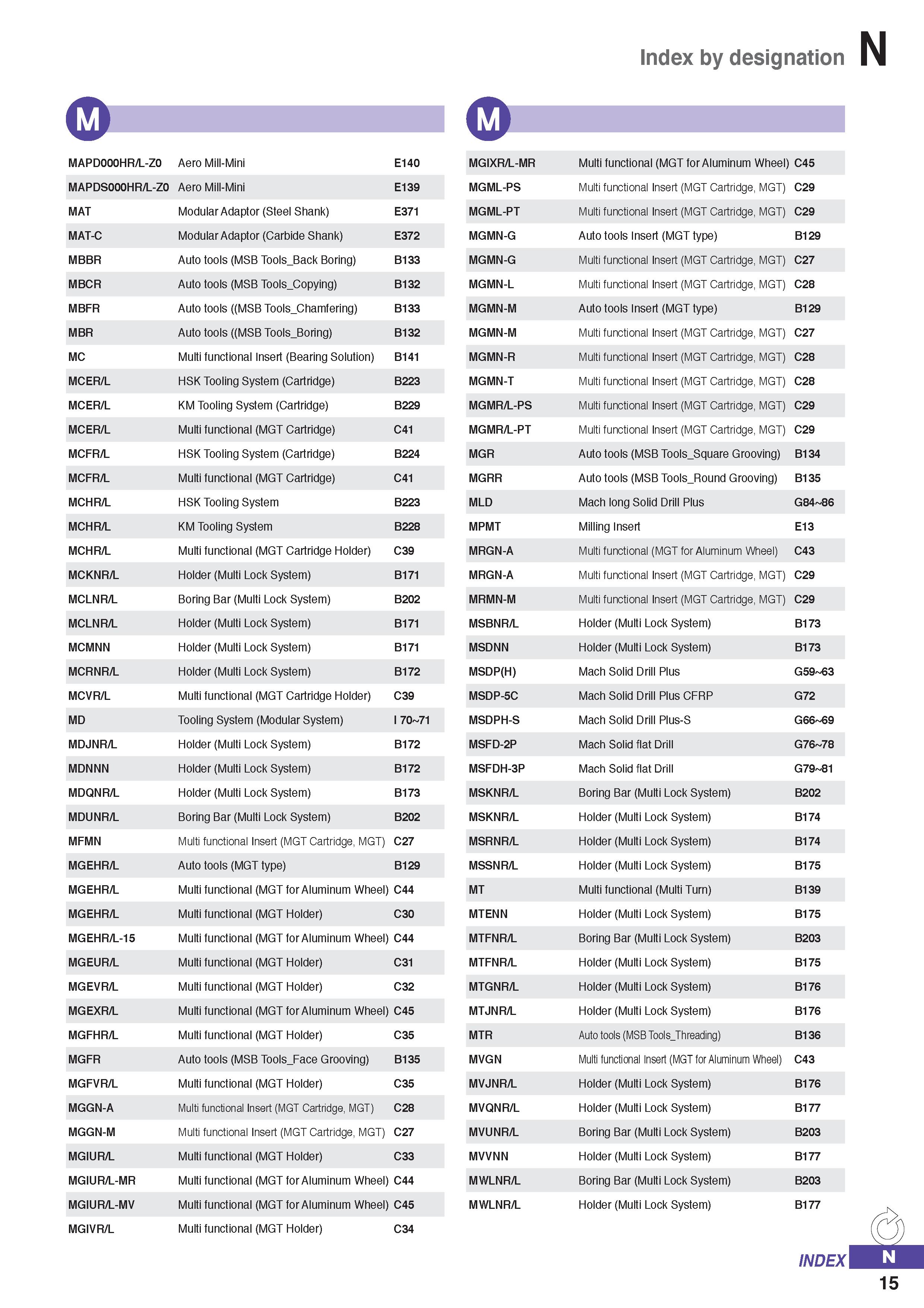 1323 Index by designation M MAPD000HR/L-Z0 Aero Mill-Mini E140 MAPDS000HR/L-Z0 Aero Mill-Mini E139 MAT Modular Adaptor (Steel Shank) E371 MAT-C Modula Каталог KORLOY 2020 Режущий и вспомогательный инструмент для станков ЧПУ и универсальных Фрезы с СМП Сверла твердосплавные Резцы токарные Пластины сменные режущие Стр. N15
