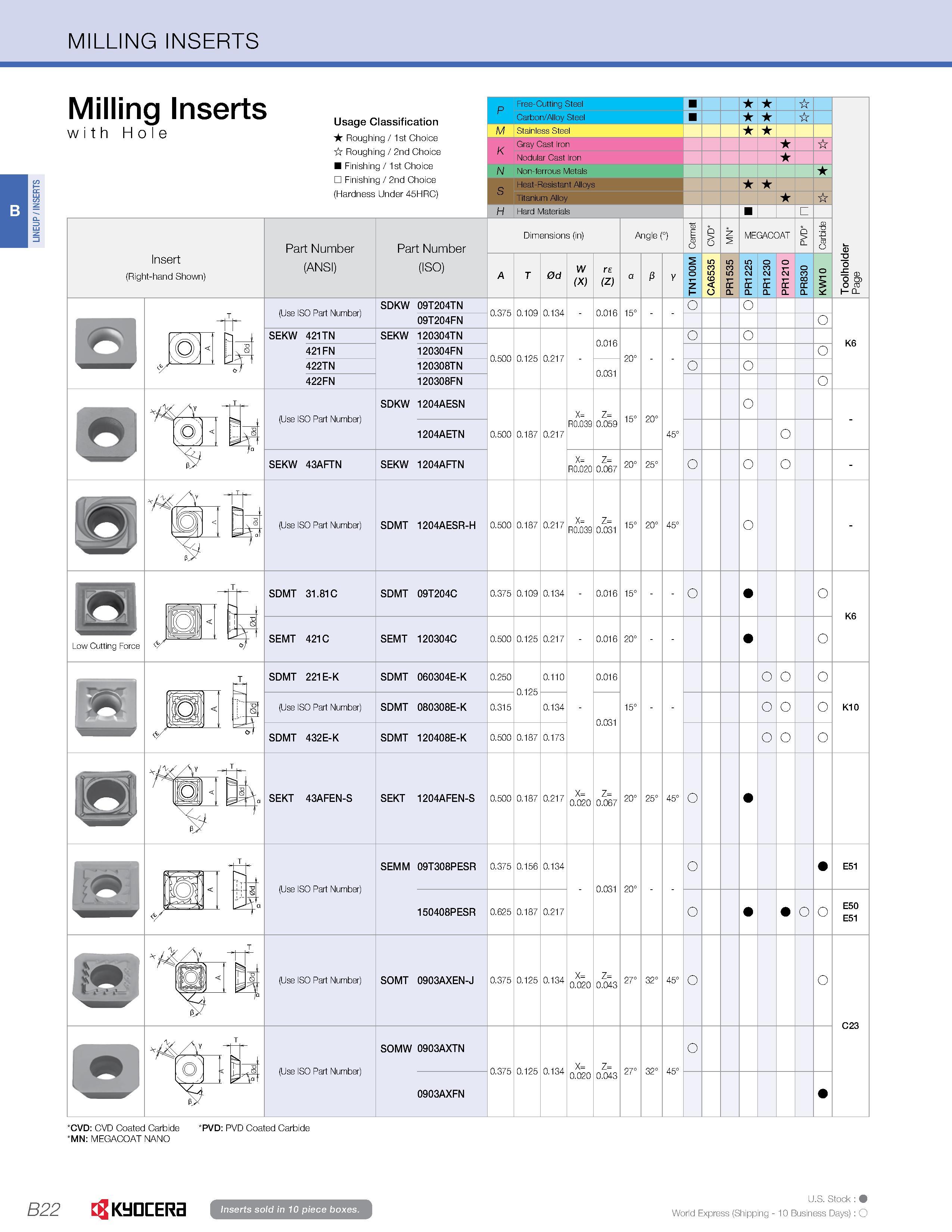 48 LINEUP/INSERTS MILLING INSERTS B22 Milling Inserts with Hole Usage Classification Roughing /1st Choice it Roughing / 2nd Choice Finishing /1st Ch Каталог KYOCERA 2016 Фрезерный металлорежущий инструмент со сменными режущими твердосплавными пластинами Японские торцевые насадные фрезы с СРП Инструментальные материалы Стр. B22