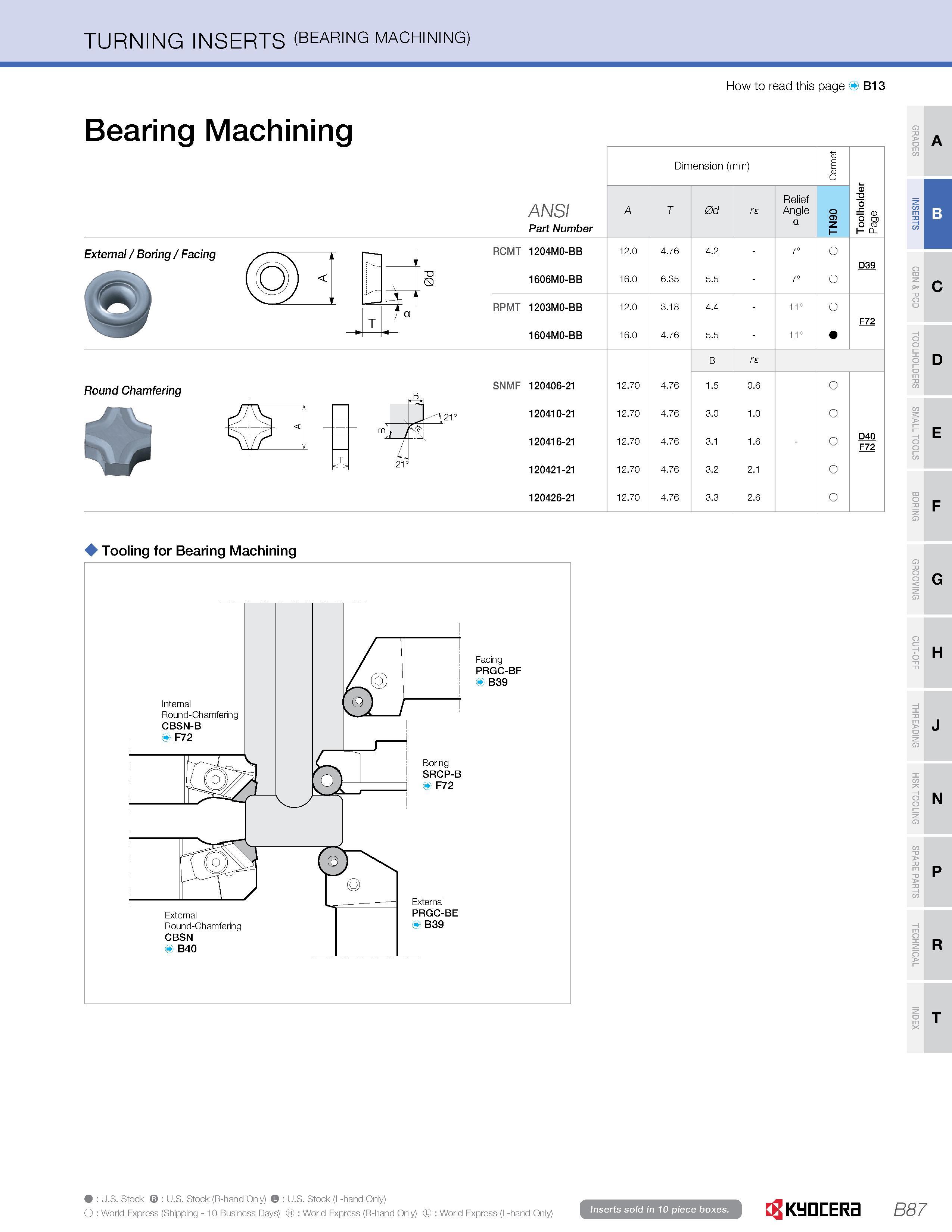 115 TURNING INSERTS (bearing machining) How to read this page B13 Bearing Machining ANSI Part Number Dimension (mm) A T 0d Relief Angle O Oi o ro I- Каталог KYOCERA 2016 Металлорежущий инструмент для токарной обработки на станках Резцы и державки с твердосплавными сменными режущими пластинами Точение Отрезка Резьбонарезание Стр. B87