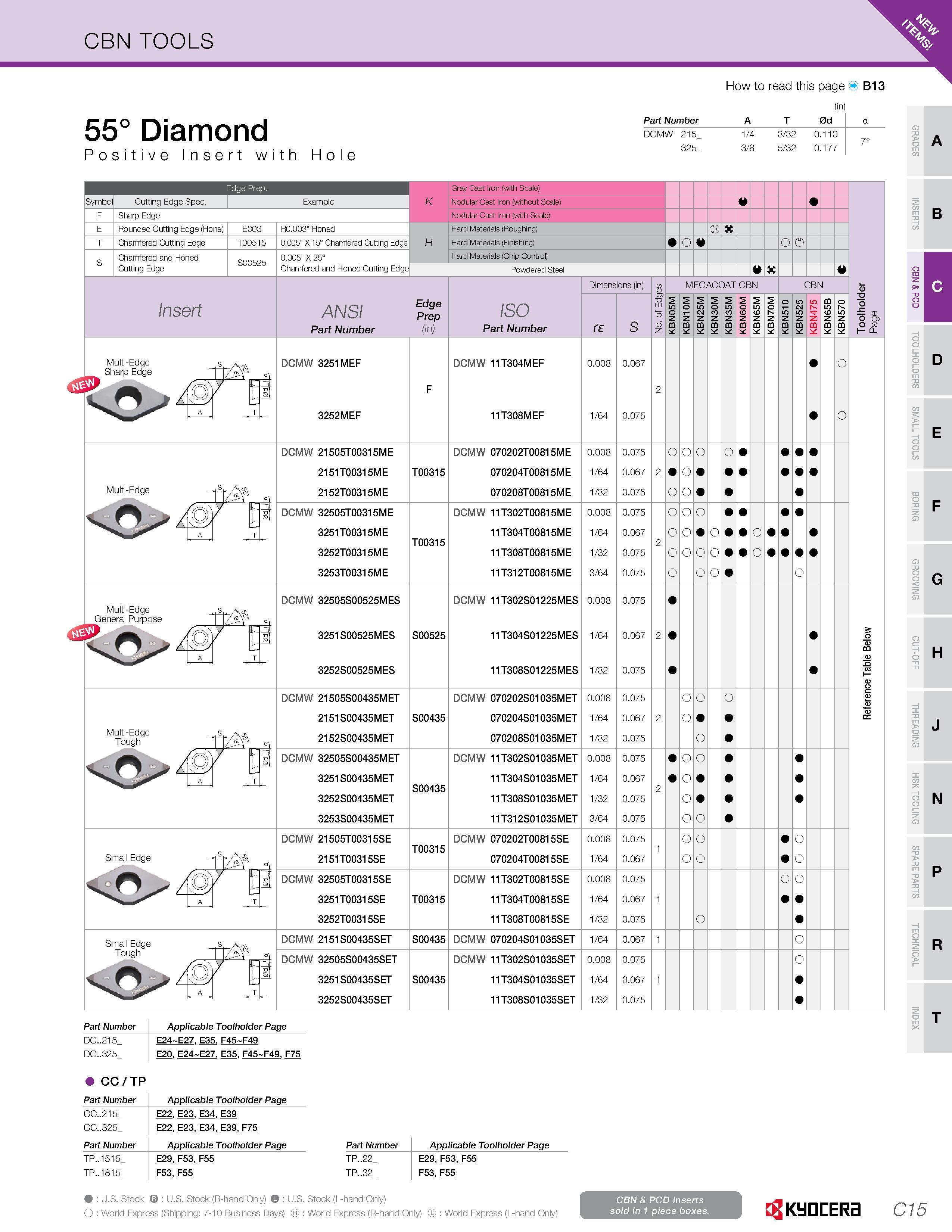 143 CBN TOOLS 55° Diamond Positive Insert with Hole How to read this page B13 (in) Part Number A T 0d a DCMW 215_ 1/4 3/32 0 110 7° 325_ 3/8 5/32 0 1 Каталог KYOCERA 2016 Металлорежущий инструмент для токарной обработки на станках Резцы и державки с твердосплавными сменными режущими пластинами Точение Отрезка Резьбонарезание Стр. C15