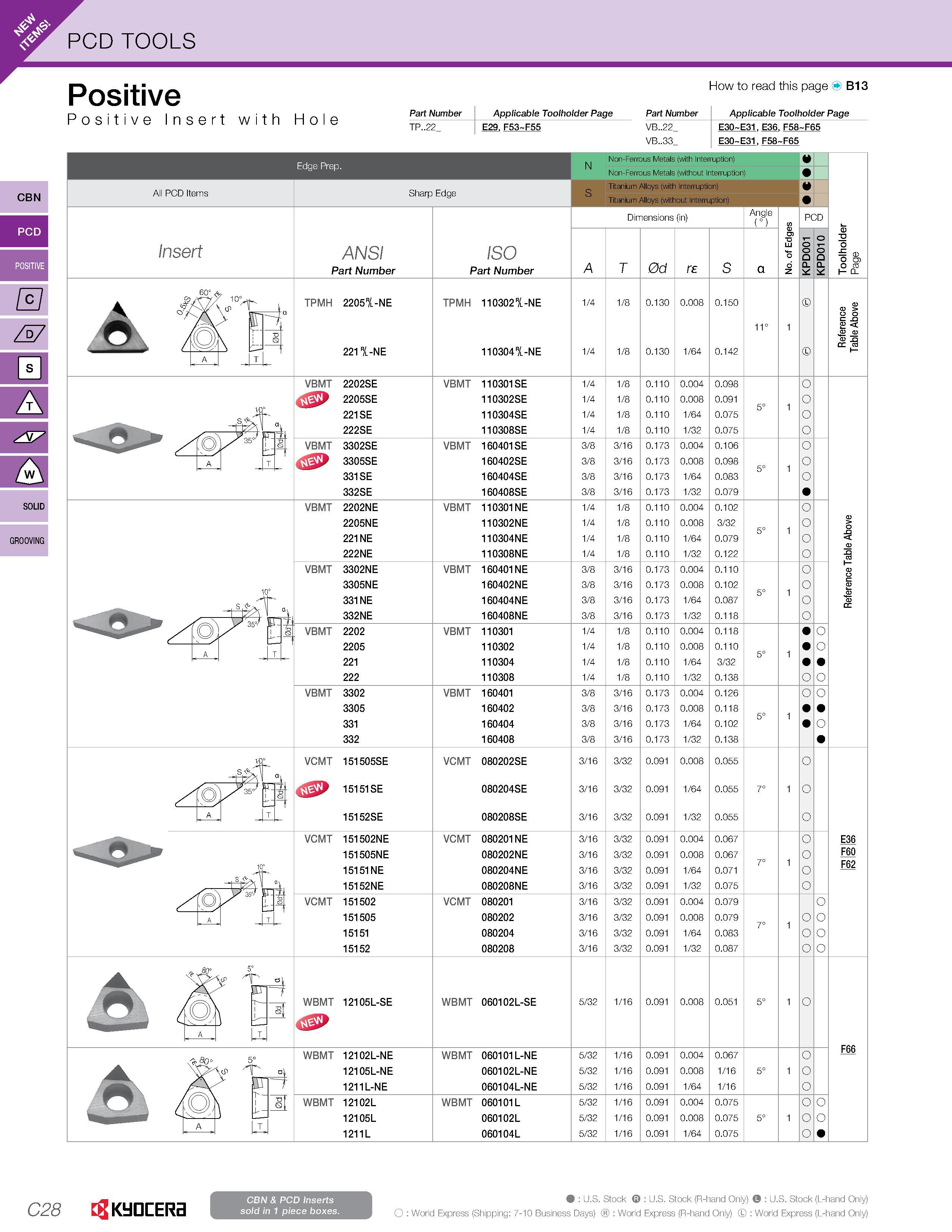 156 PCD TOOLS Positive Positive Insert with Hole How to read this page B13 Part Number Applicable Toolholder Page TP 22_ E29 F53-F55 Part Number Appl Каталог KYOCERA 2016 Металлорежущий инструмент для токарной обработки на станках Резцы и державки с твердосплавными сменными режущими пластинами Точение Отрезка Резьбонарезание Стр. C28
