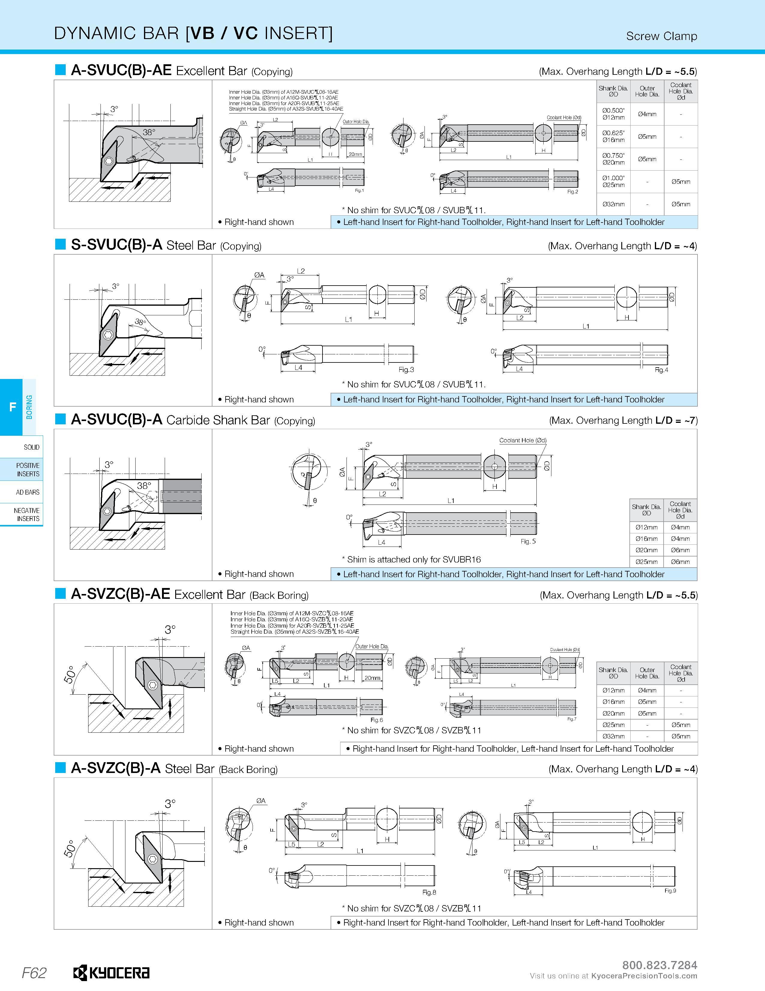 318 SOLID POSITIVE INSERTS AD BARS NEGATIVE INSERTS DYNAMIC BAR VB / VC INSERT Screw Clamp A-SVUC(B)-AE Excellent Bar (Copying) (Max Overhang Length Каталог KYOCERA 2016 Металлорежущий инструмент для токарной обработки на станках Резцы и державки с твердосплавными сменными режущими пластинами Точение Отрезка Резьбонарезание Стр. F62