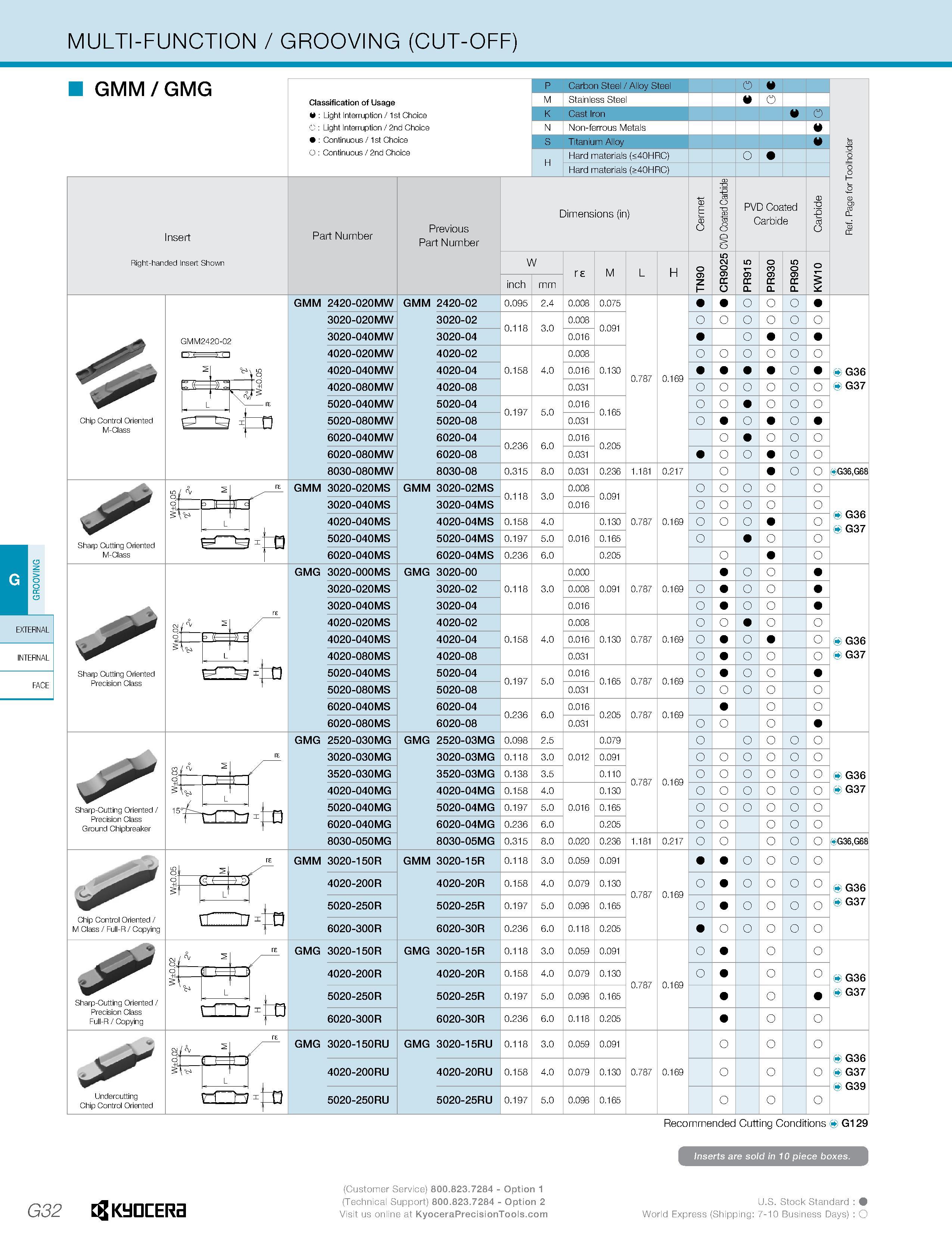 392 MULTI-FUNCTION / GROOVING (CUT-OFF) GMM/GMG Insert Right-handed Insert Shown Classification of Usage W Light Interruption /1st Choice C Light Int Каталог KYOCERA 2016 Металлорежущий инструмент для токарной обработки на станках Резцы и державки с твердосплавными сменными режущими пластинами Точение Отрезка Резьбонарезание Стр. G32